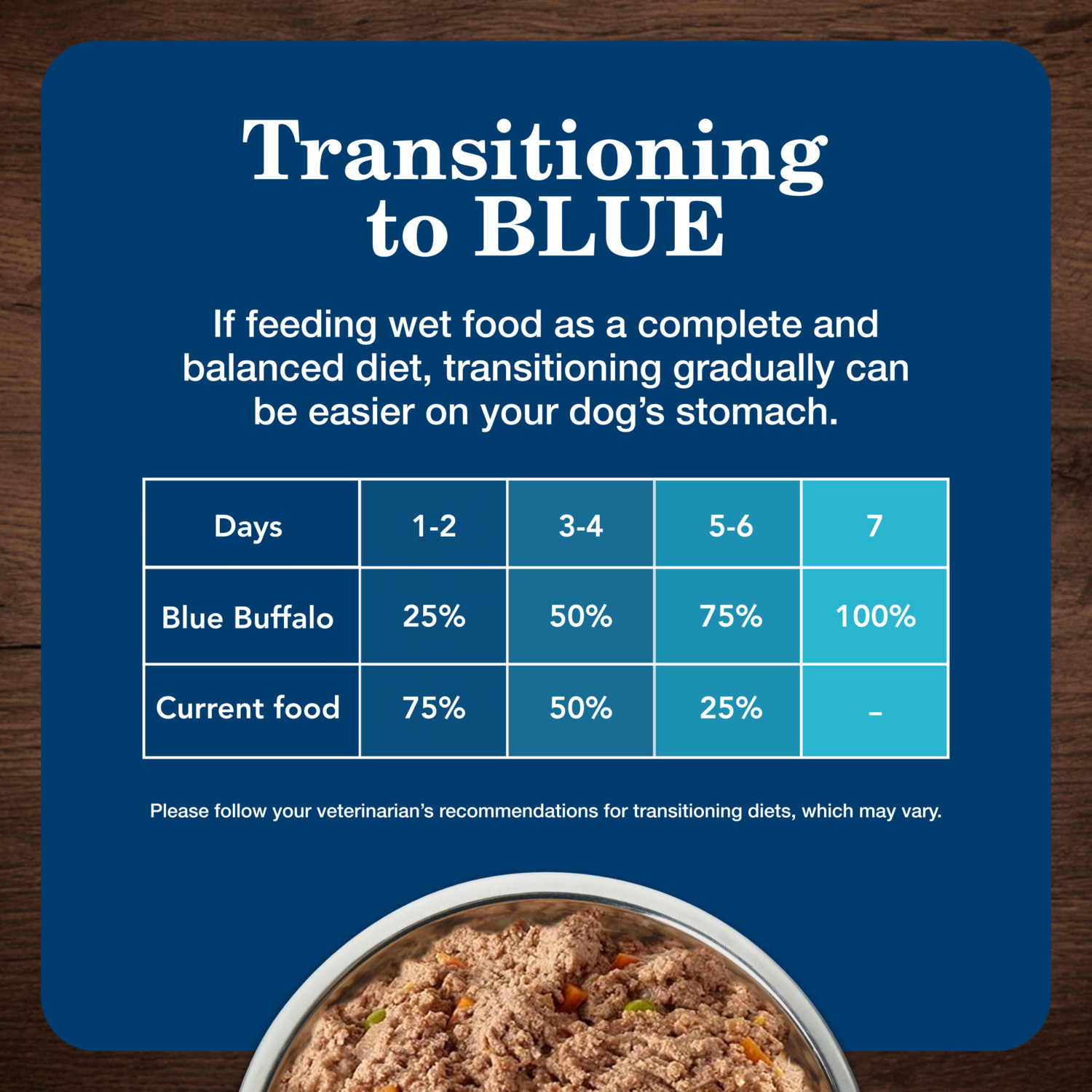 Blue Buffalo Homestyle Recipe Chicken & Beef Pate Wet Dog Food, Variety Pack - 12.5 Oz - Pack Of 6