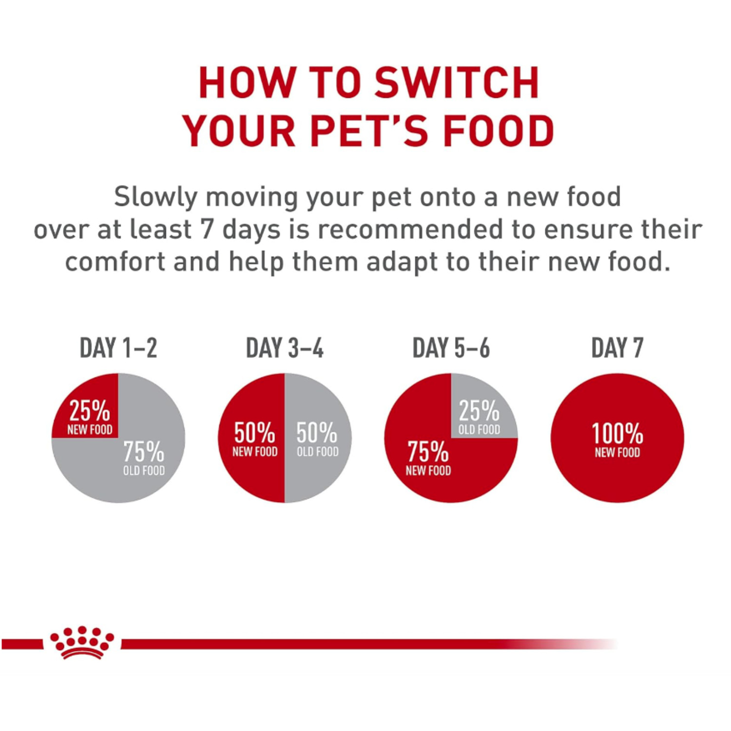 Royal Canin Feline Health Nutrition Mother & Babycat Ultra Soft Mousse In Sauce Wet Cat Food, 3 Oz