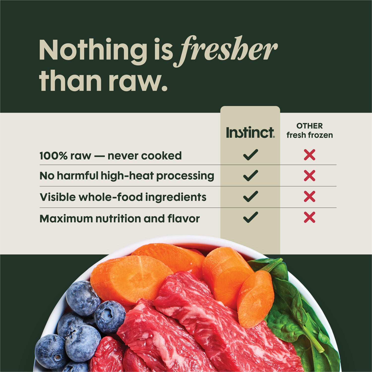 Instinct Freshraw Meals Grass-Fed Lamb Recipe Frozen Dog Food, 8-Oz Pack