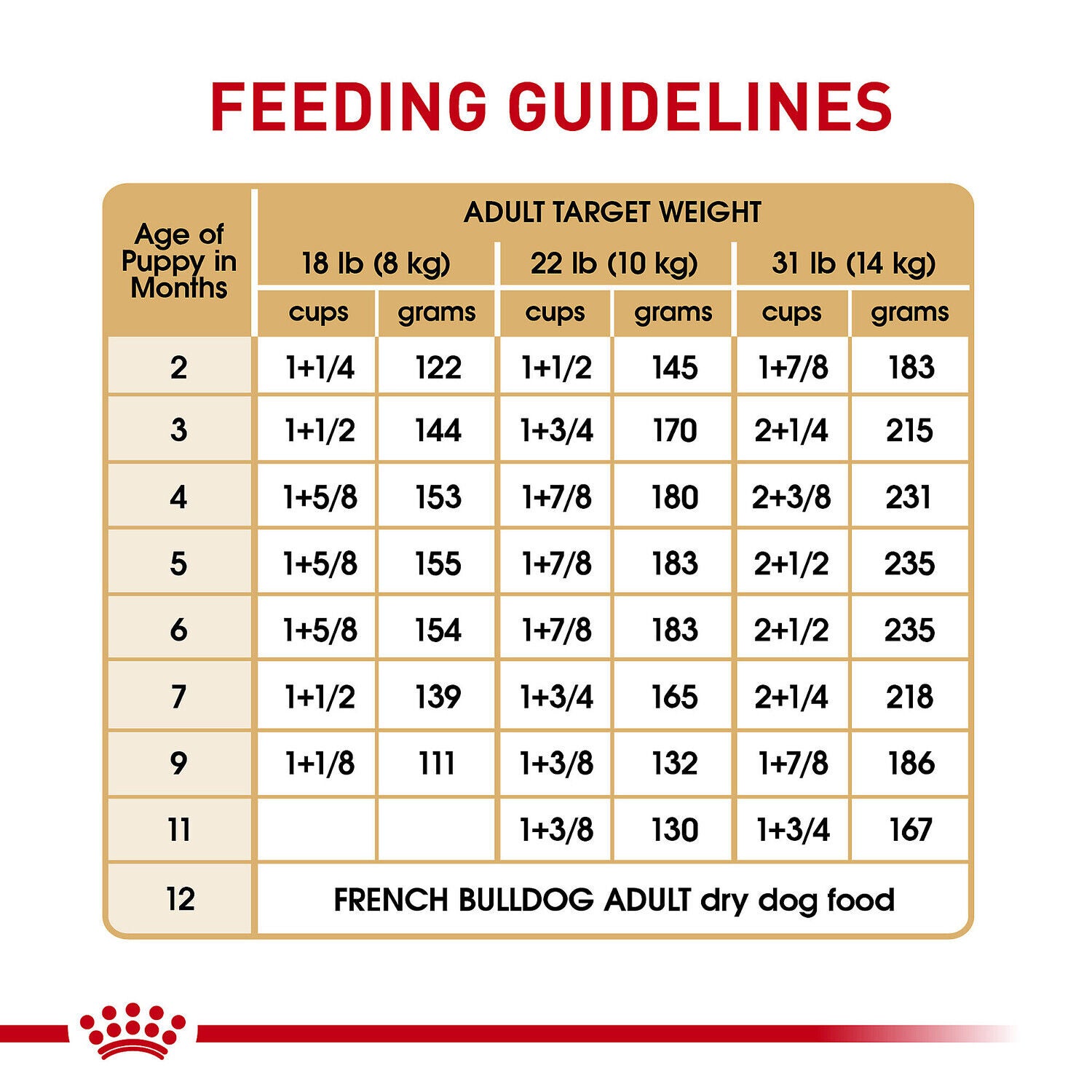 Royal Canin Breed Health Nutrition&reg; French Bulldog Puppy Dry Dog Food, 10.5Lb