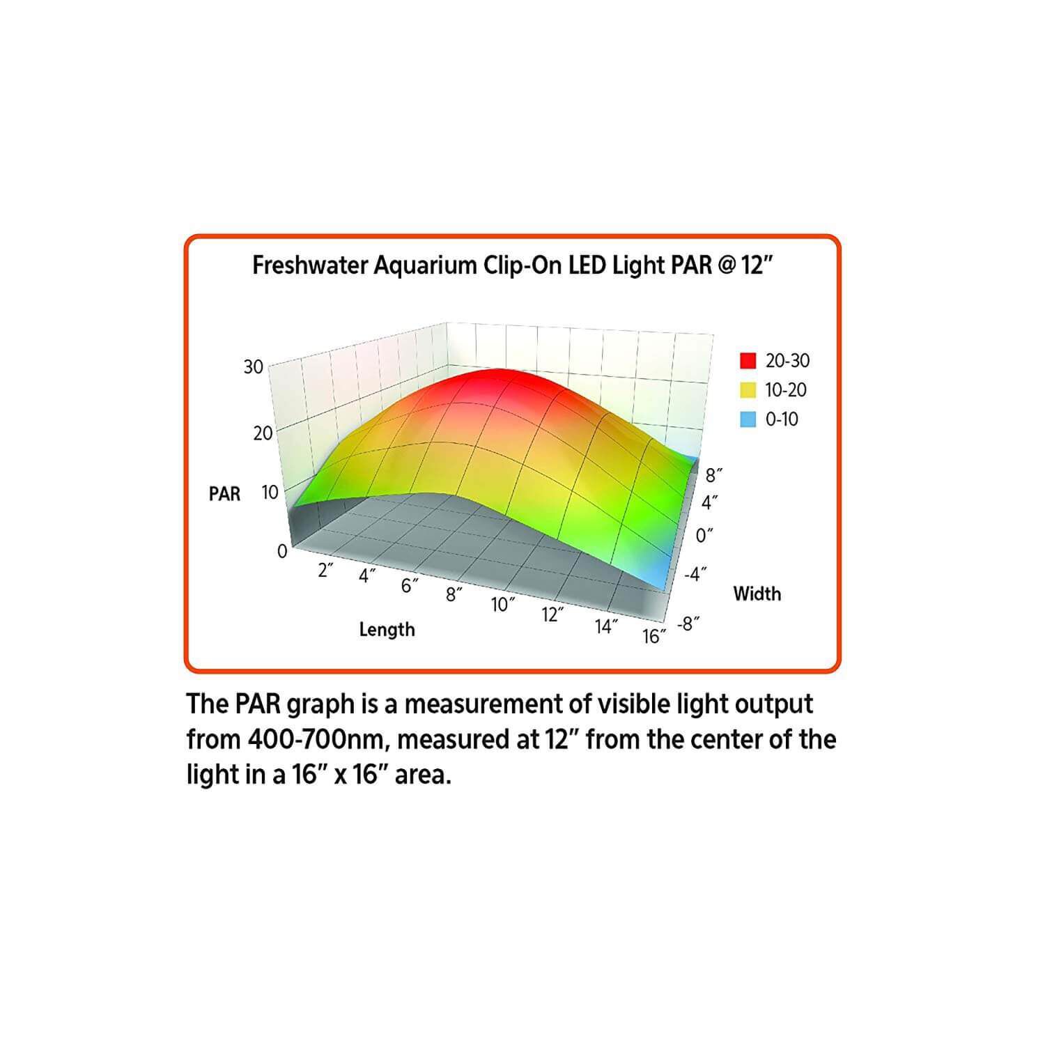 Aqueon Freshwater Aquarium Clip-On Led Light