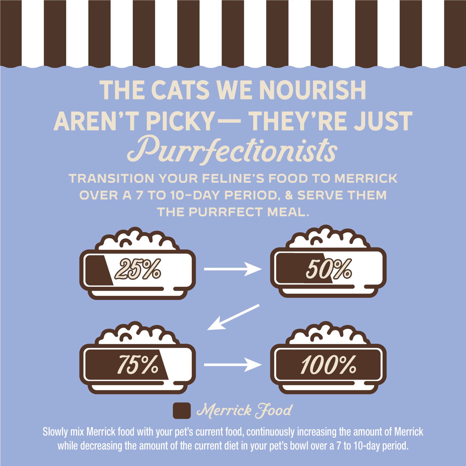 Merrick Purrfect Bistro Grain-Free Premium Soft Canned Pate Adult Wet Cat Food, High Protein Tuna Recipe, 3-Oz Can