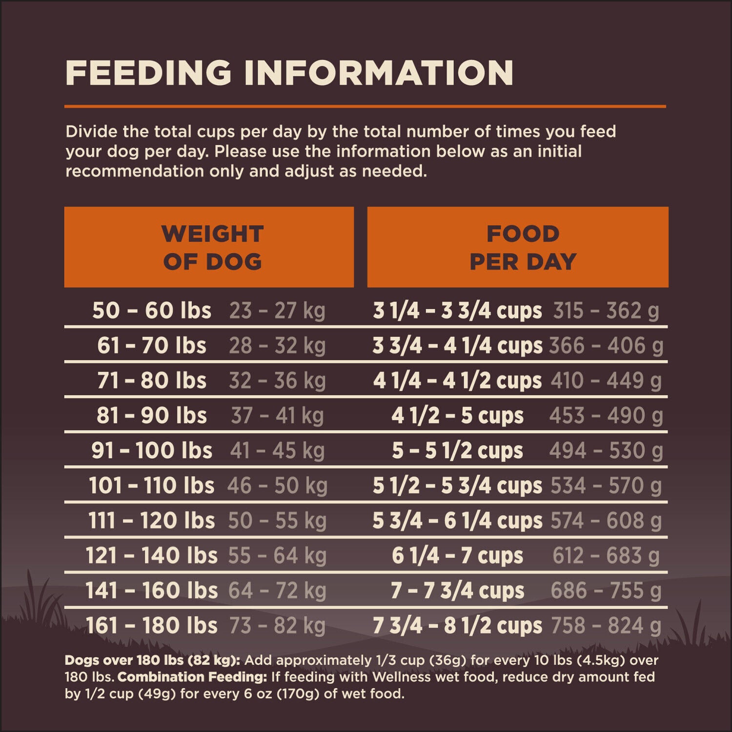 Wellness Core Natural Grain Free Dry Dog Food Large Breed Health Chicken & Turkey Recipe, 24-Pound Bag