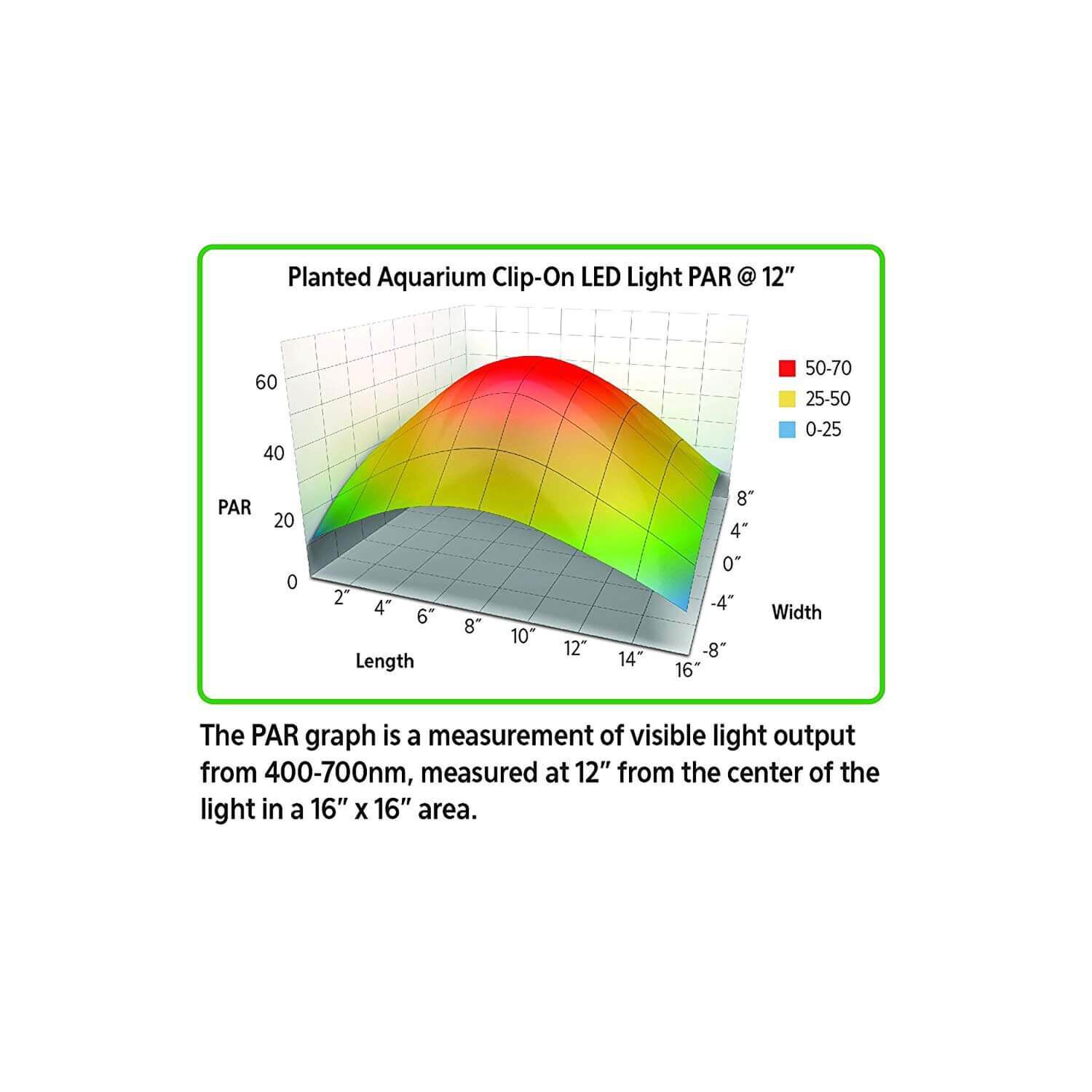 Aqueon Planted Aquarium Clip-On Led Light