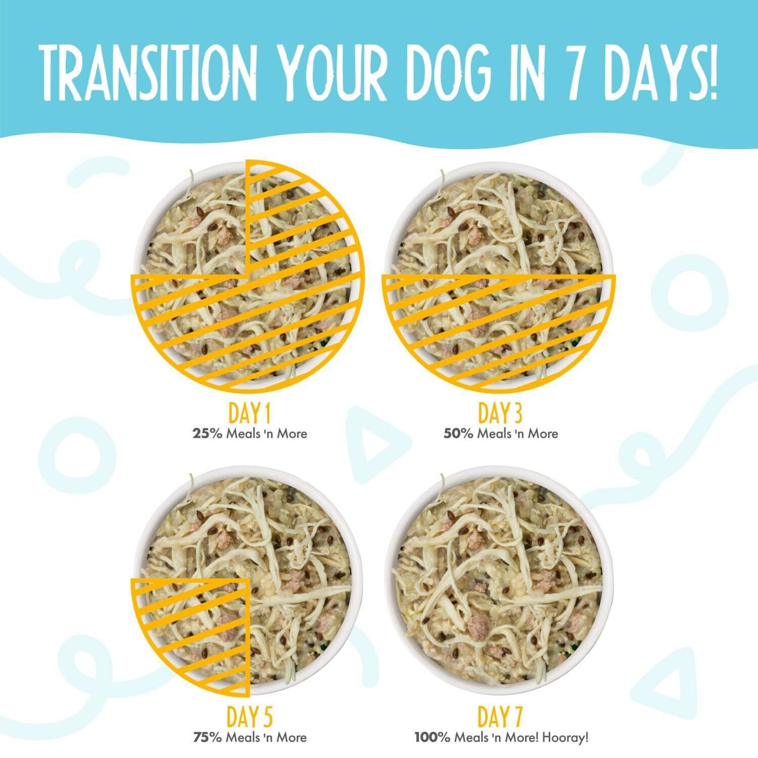 Weruva Dog Meals 'N More Natural Paw Lickin&rsquo; Chicken Recipe Plus Skin & Coat Health Wet Dog Food