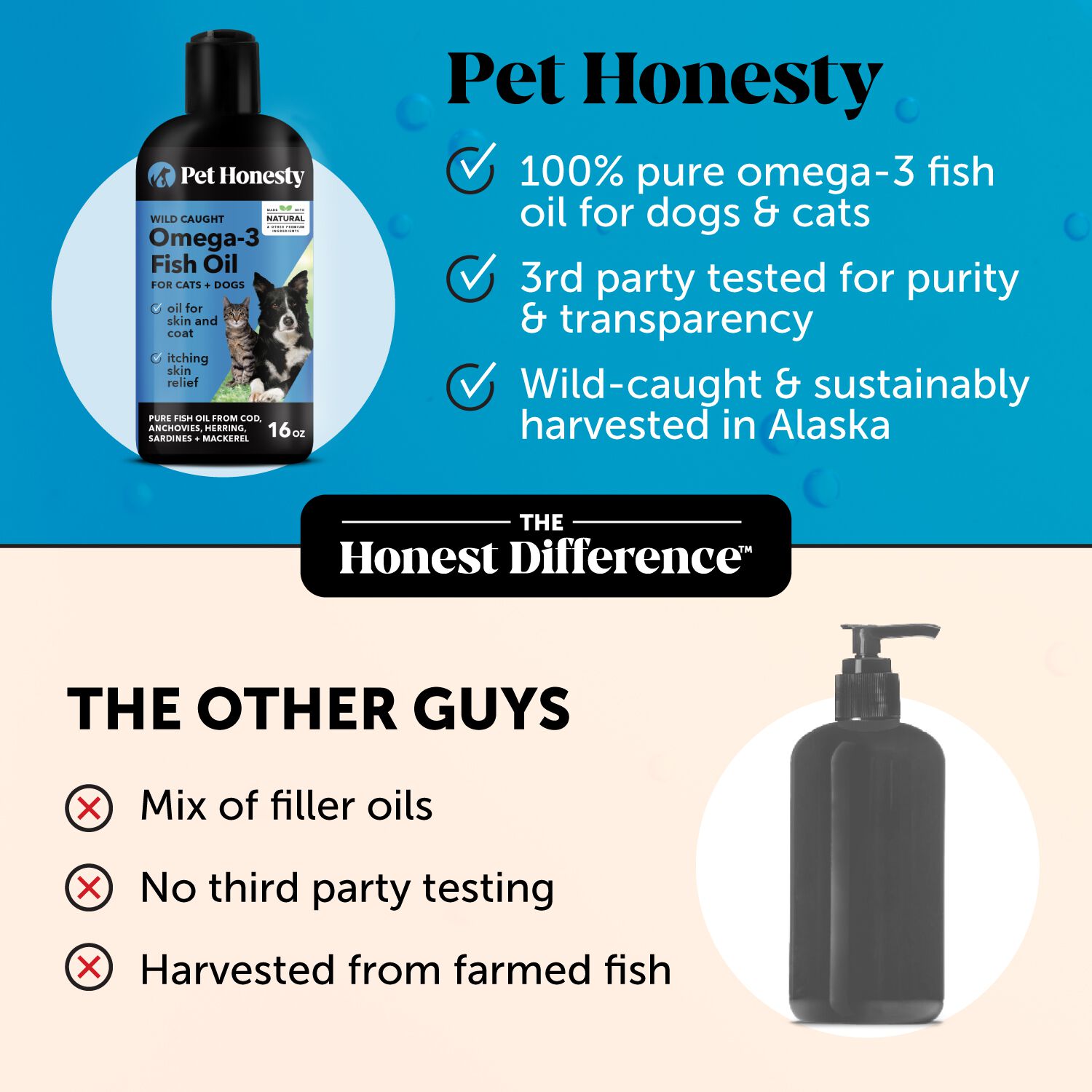 Pet Honesty Omega 3 Fish Oil Supplement For Dogs & Cats, 16-Oz Bottle
