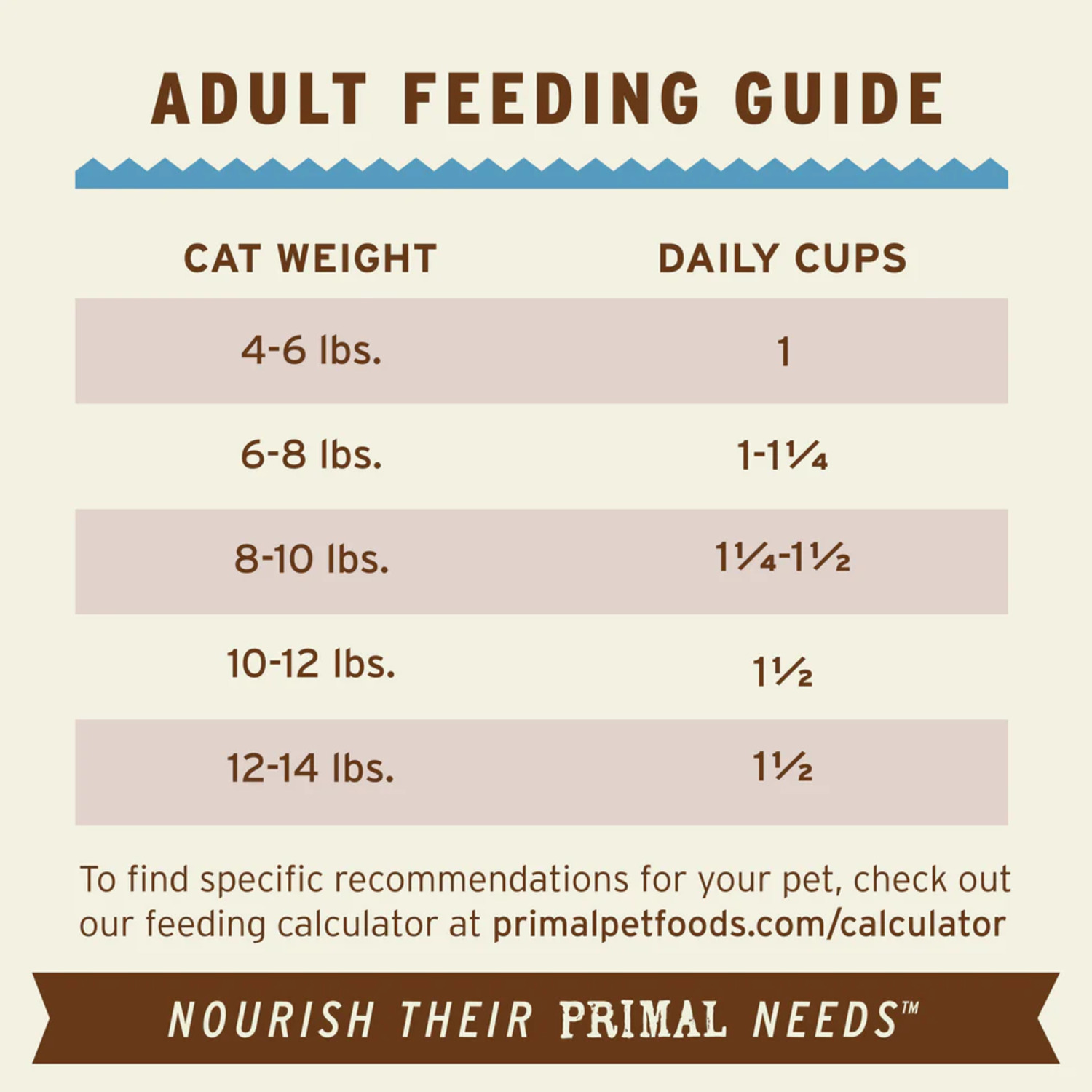 Primal Pronto Raw Scoopable Frozen Cat Food, Rabbit Recipe