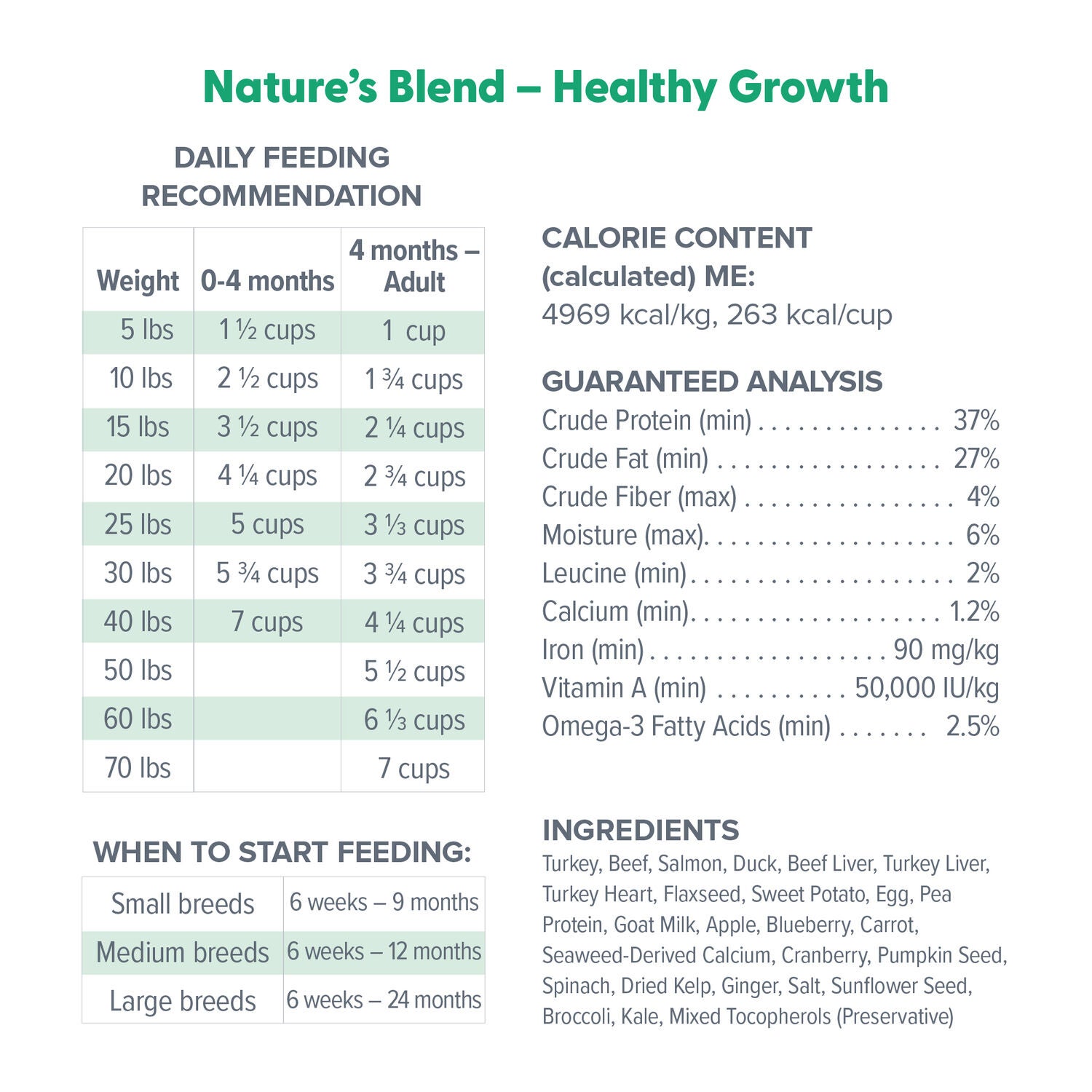 Dr. Marty Nature's Blend Healthy Growth Puppy Freeze-Dried Raw Dog Food, 48Oz