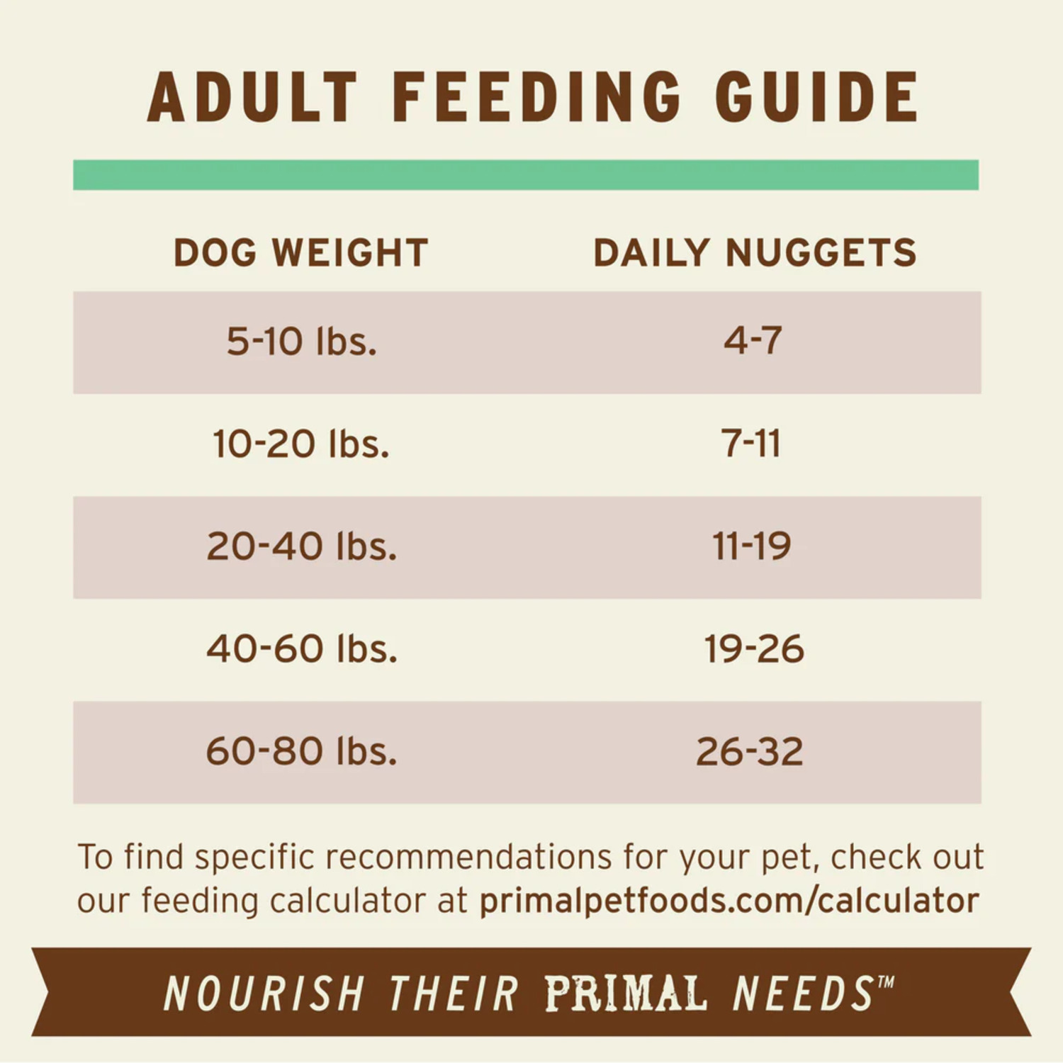 Primal Freeze-Dried Raw Nuggets Freeze-Dried Dog Food, Chicken Formula, 5.5-Oz Bag