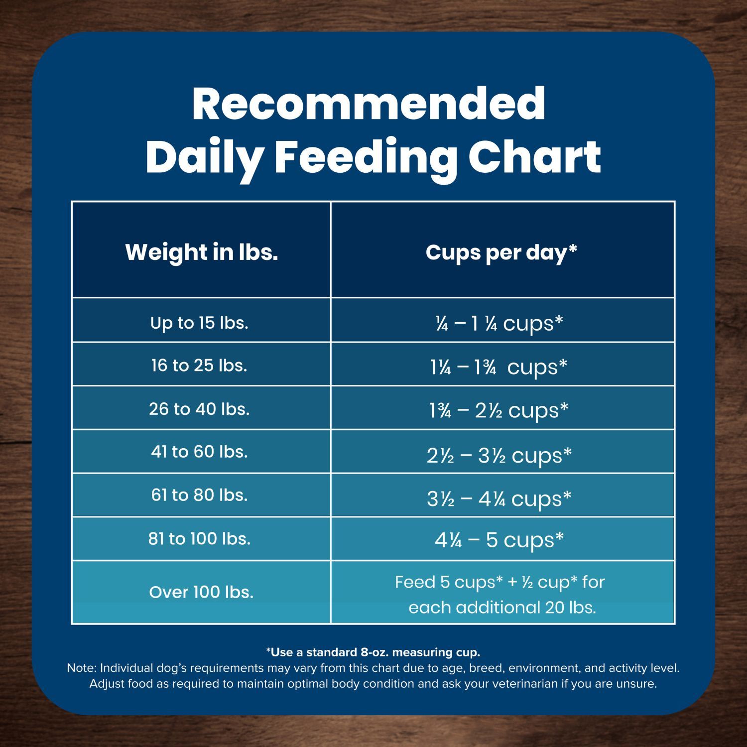 Blue Buffalo Life Protection Lamb & Brown Rice Adult Dog Food, 30-Lb