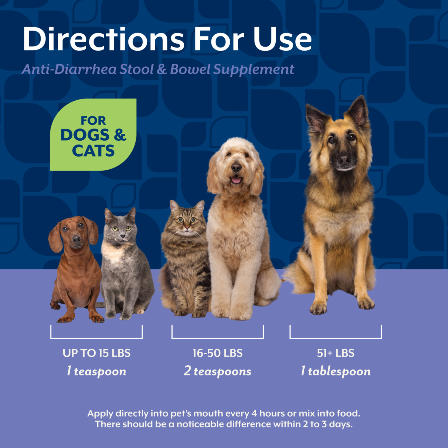 Naturvet Anti-Diarrhea + Kaolin Liquid Diarrhea Aid For Dogs & Cats