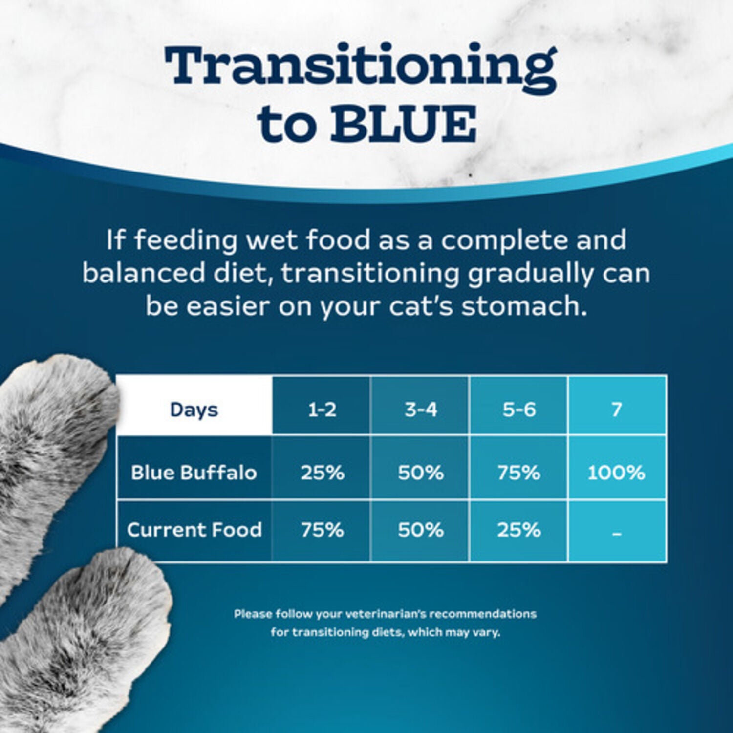 Blue Buffalo Tastefuls Adult Wet Cat Food, Chicken Entree In Gravy Morsels, 5.5-Oz
