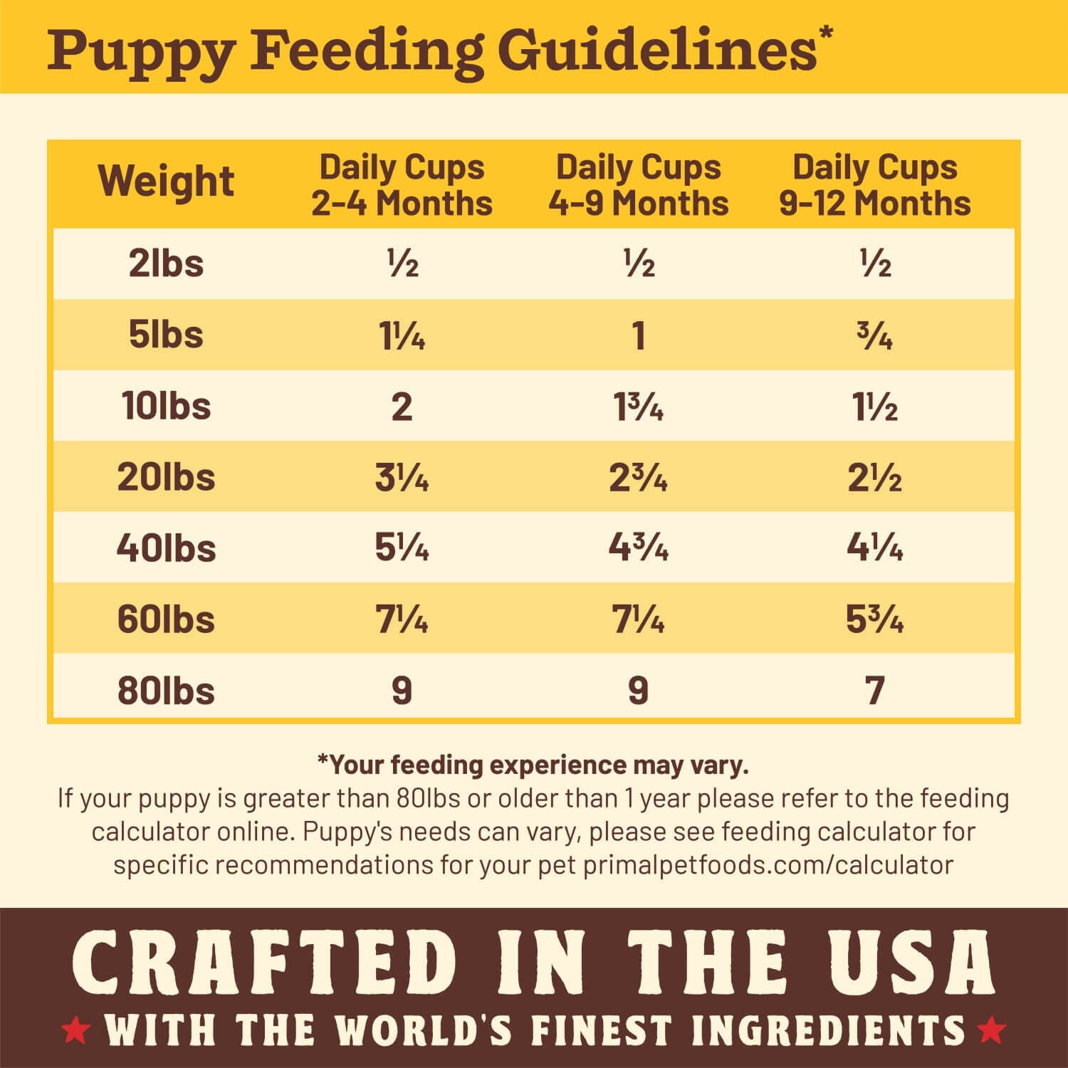 Primal Kibble In The Raw Puppy Recipe Freeze Dried Dog Food, 9-Lb Bag