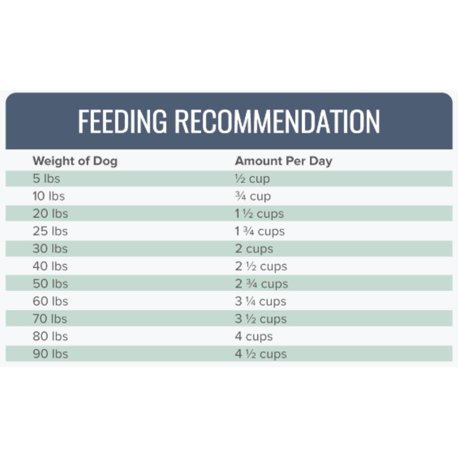 Dr marty nature's blend feeding chart clearance