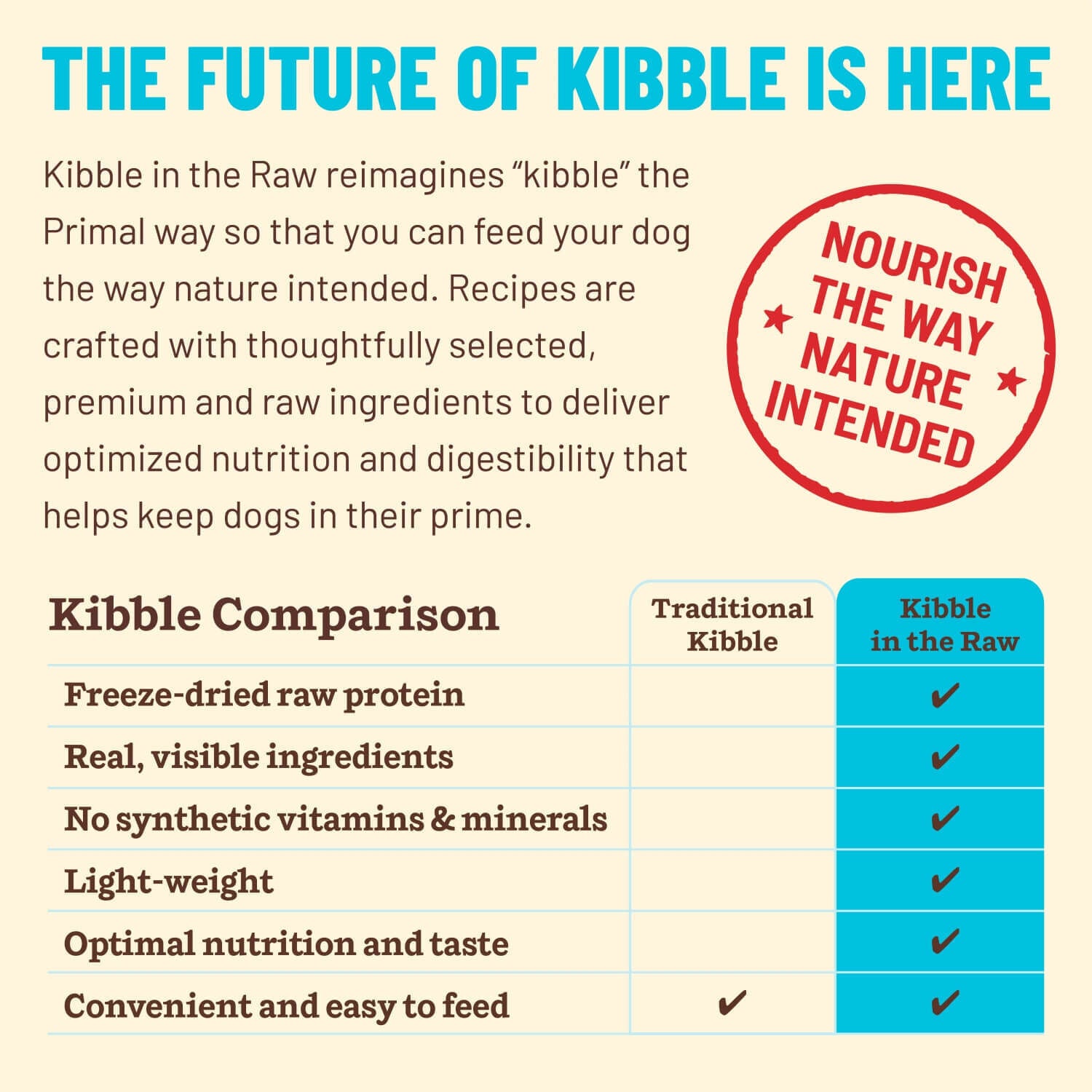Primal Kibble In The Raw Fish & Pork Recipe Freeze Dried Dog Food