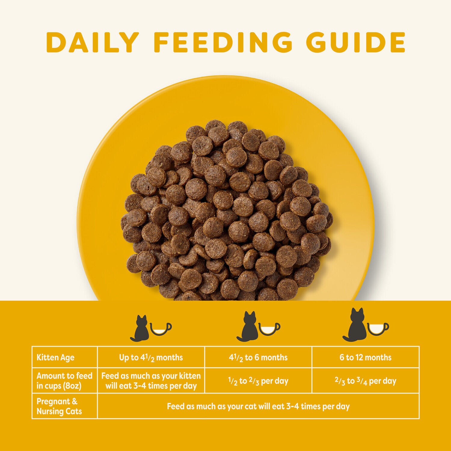 Applaws&trade; Natural Kitten Dry Cat Food Chicken Recipe, 4-Lb