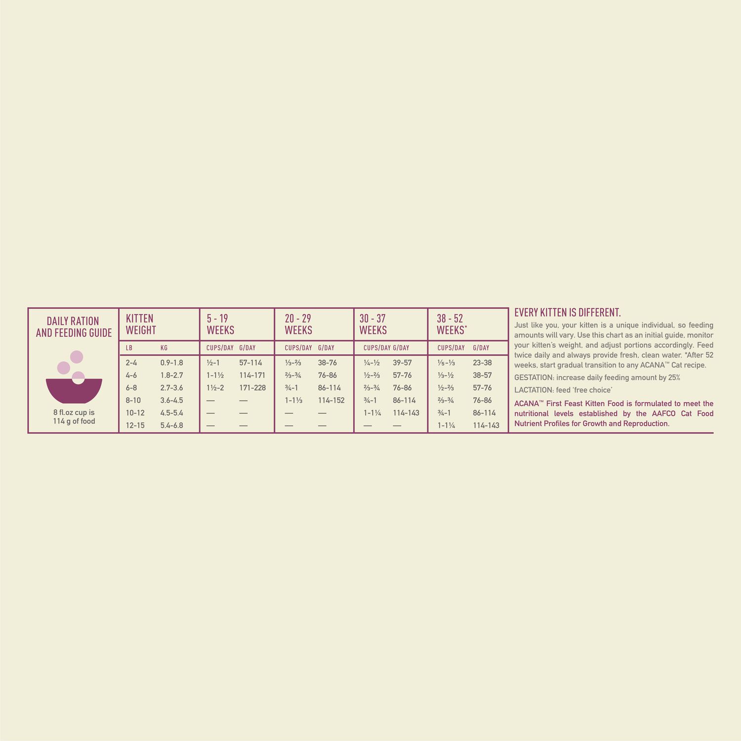 Acana First Feast, Chicken And Fish Dry Cat Food For Kittens, 4-Lb Bag