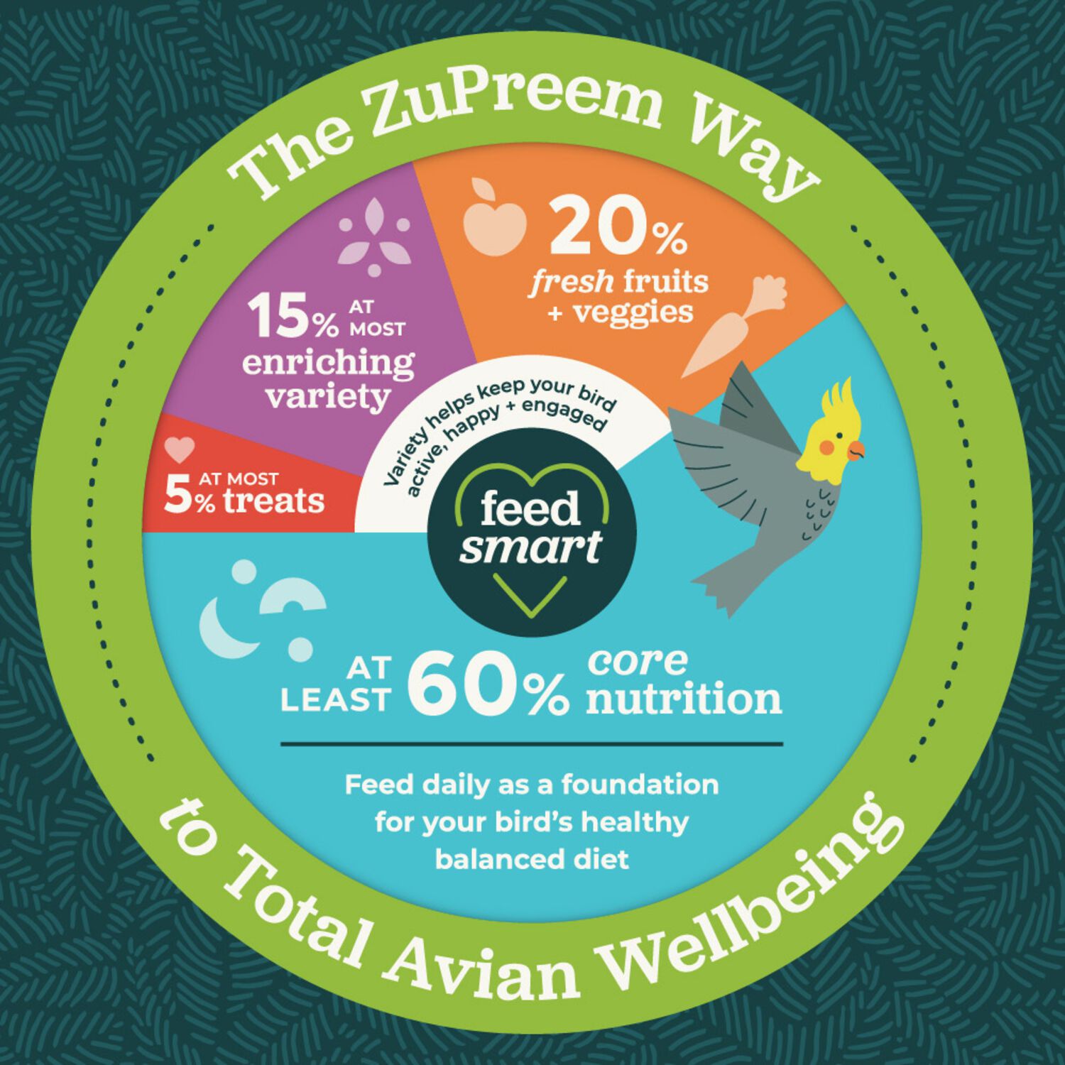 Zupreem Grazing Snack Foraging Bird Treats, 1.41-Oz