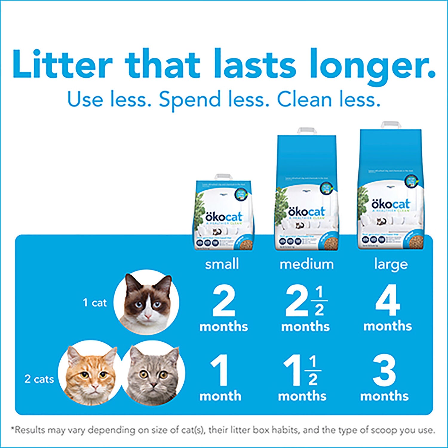 Okocat Original Clumping Wood Cat Litter