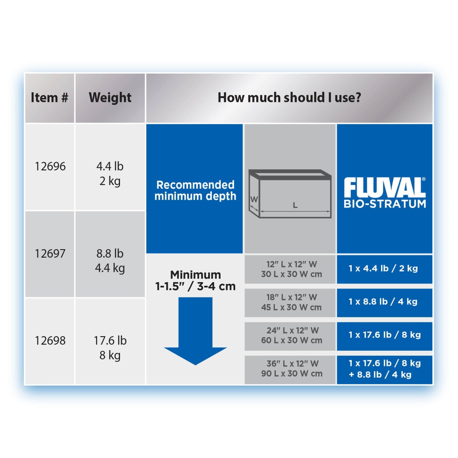 Fluval Bio Stratum Aquarium Substrate, 4.4 Lb