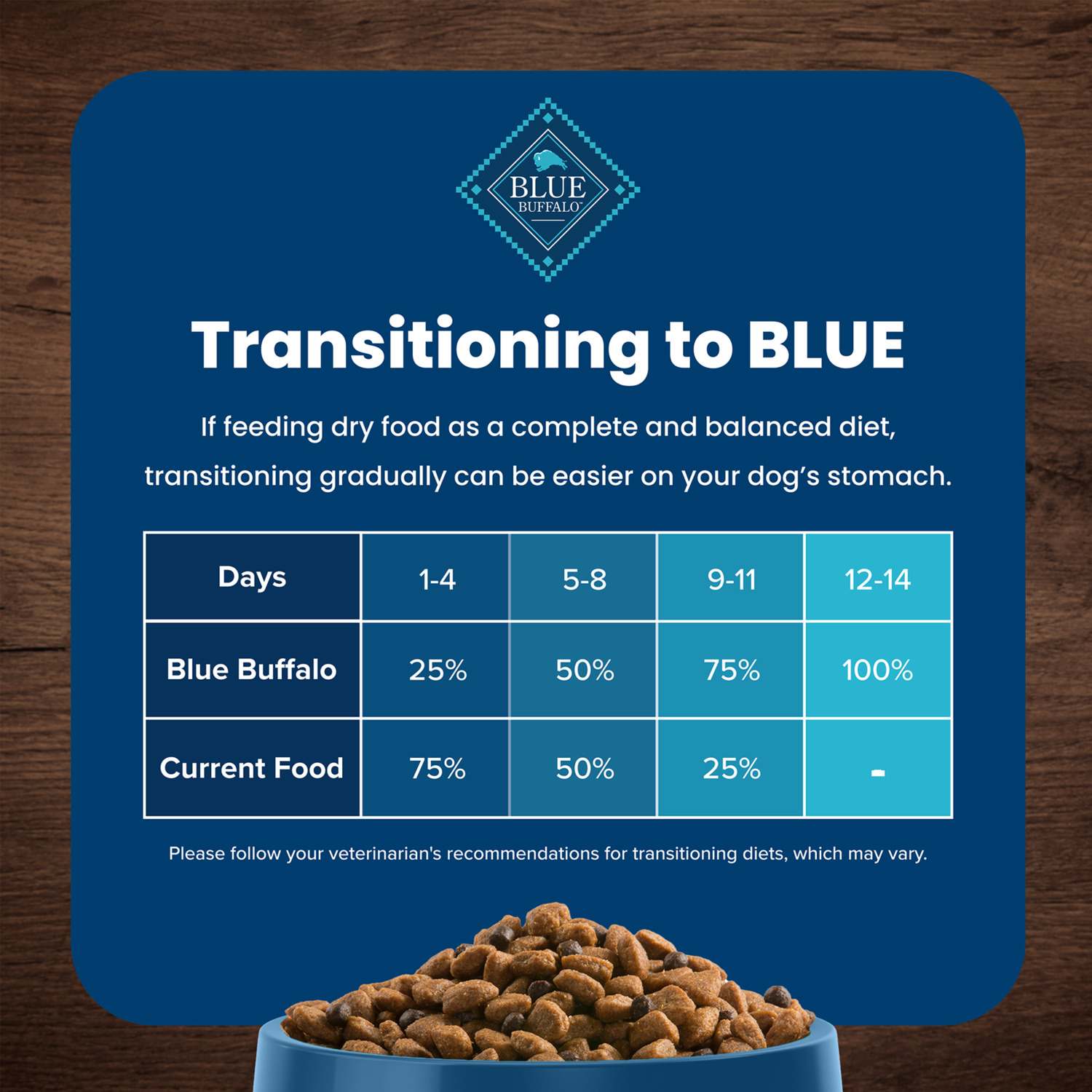 Blue Buffalo Life Protection Small Breed Adult Lamb & Brown Rice Recipe Dry Dog Food, 15 Lb