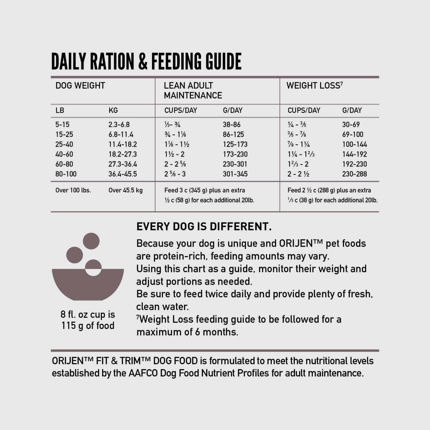 Orijen Fit & Trim Grain-Free High-Protein Dry Dog Food, 23.5-Lb Bag