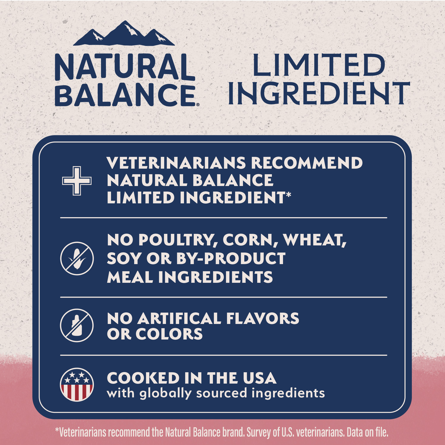 Natural Balance Limited Ingredient Dry Dog Food, Salmon & Brown Rice Recipe, 4 Lbs.