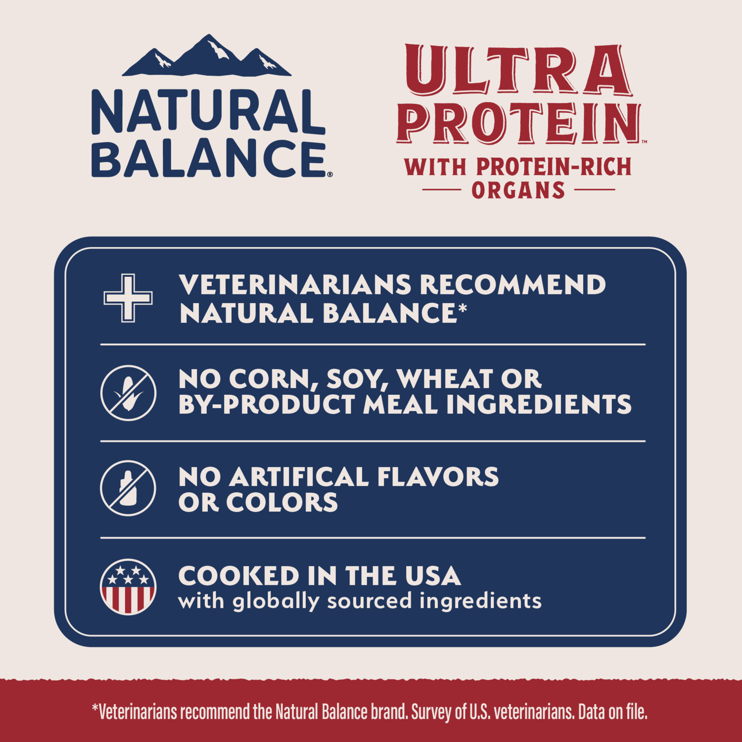 Natural Balance Ultra Protein Wet Cat Food, Real Salmon Recipe With Protein-Rich Organs Pate, 2.8-Oz Pack Of 24
