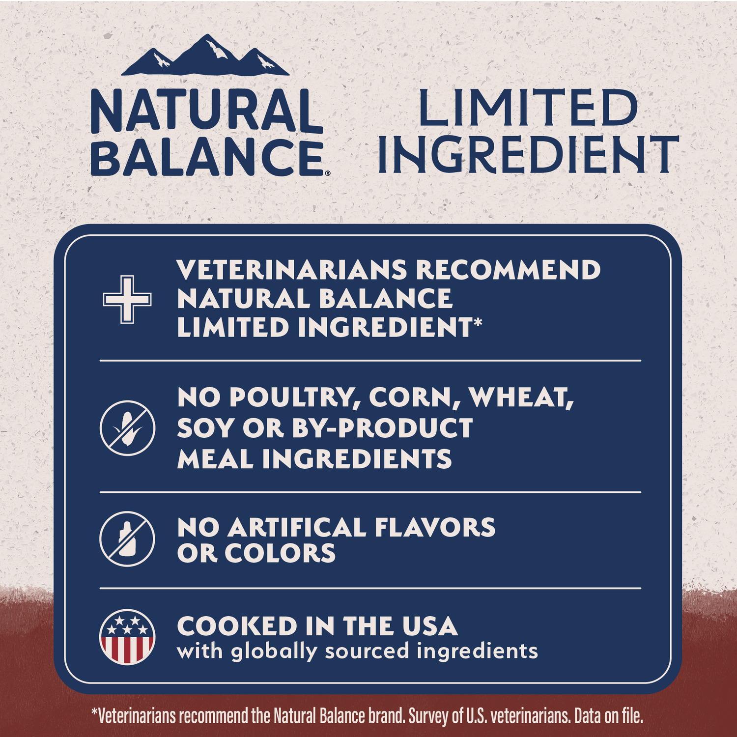 Natural Balance Limited Ingredient Dry Dog Food, Beef & Brown Rice Recipe, 4-Lbs
