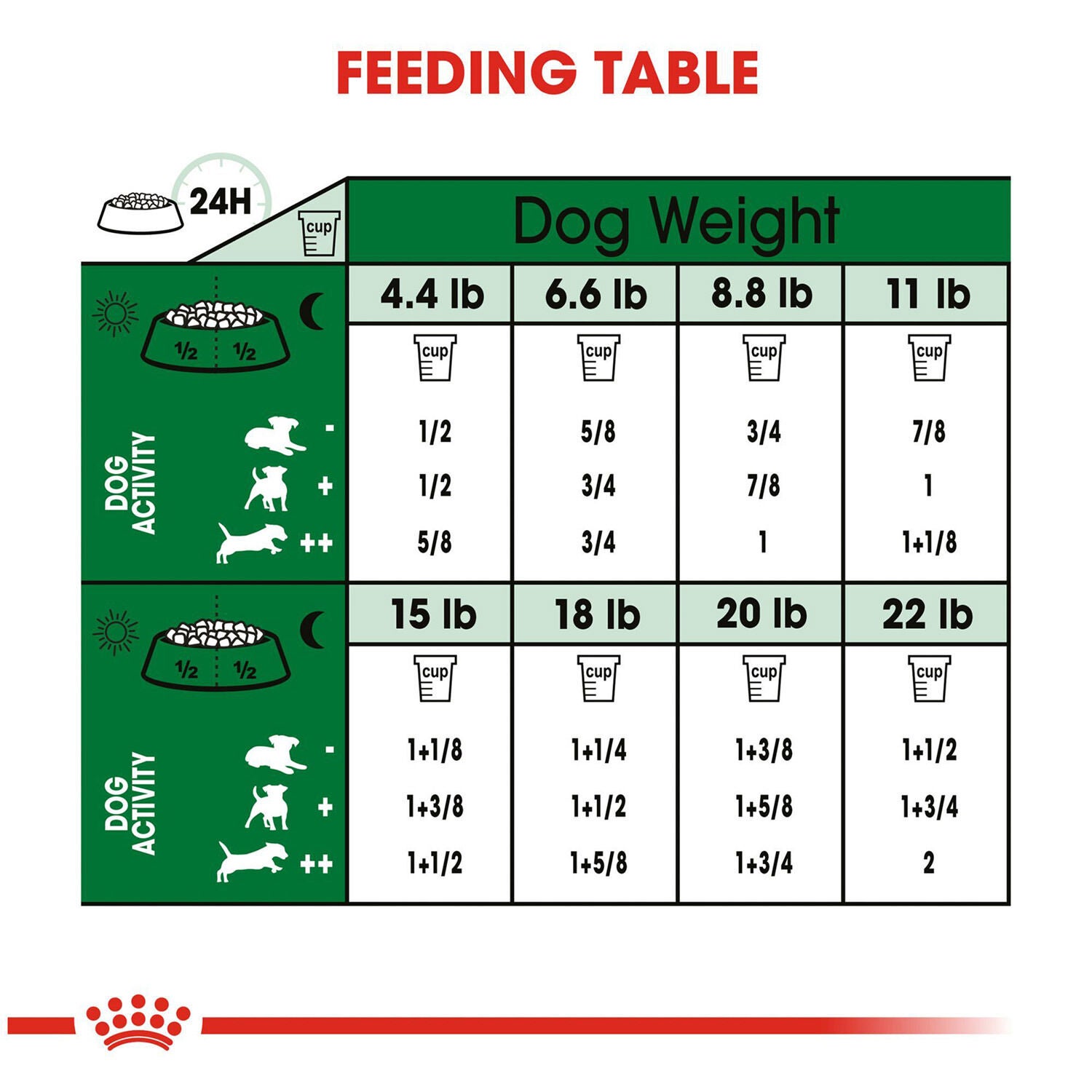 Royal canin small breed adult sale