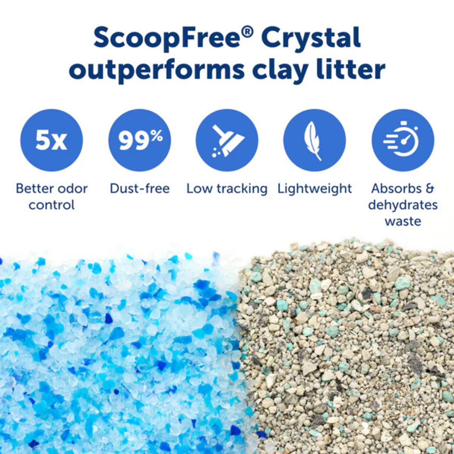 Petsafe Scoopfree Crystal Classic Self-Cleaning Cat Litter Box, Gray
