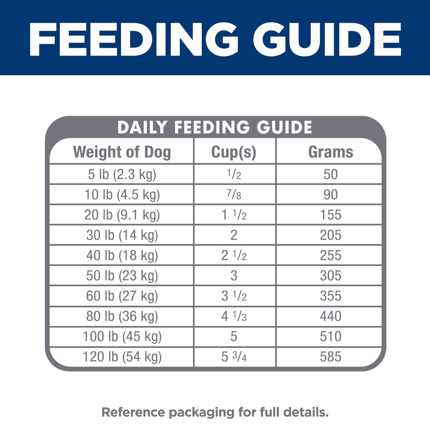 Hill's Science Diet Adult Sensitive Stomach & Skin Pollock Meal, Barley & Insect Meal Recipe Dry Dog Food, 12-Lb Bag