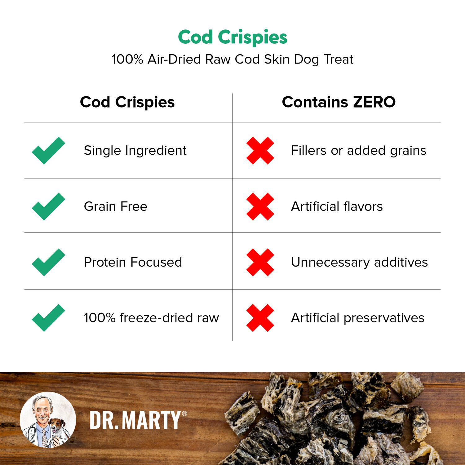 Dr. Marty Air-Dried Cod Skin Crispies Dog Treats, 4-Oz Bag