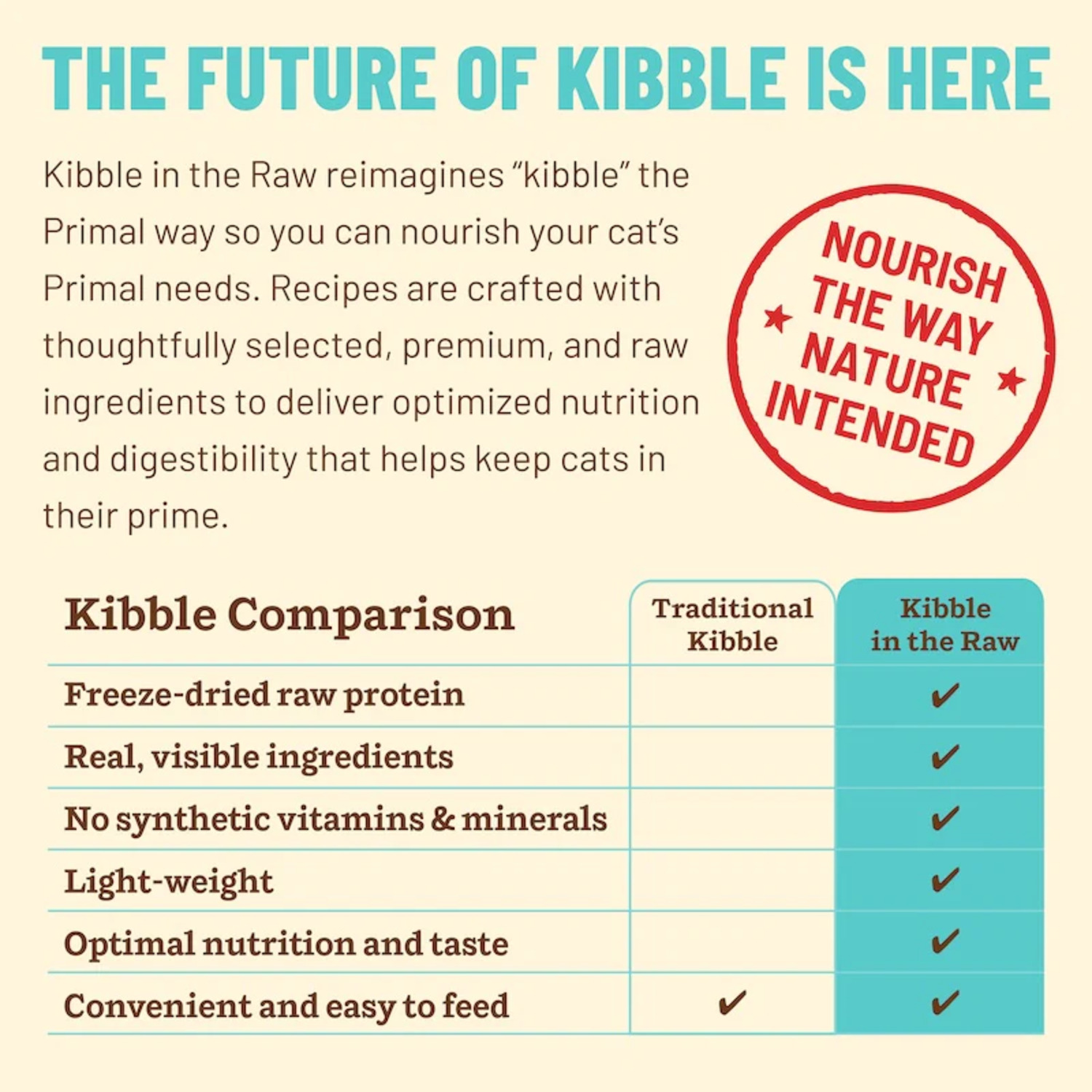 Primal Kibble In The Raw Chicken & Fish Recipe Freeze-Dried Cat Food, 4-Lb Bag