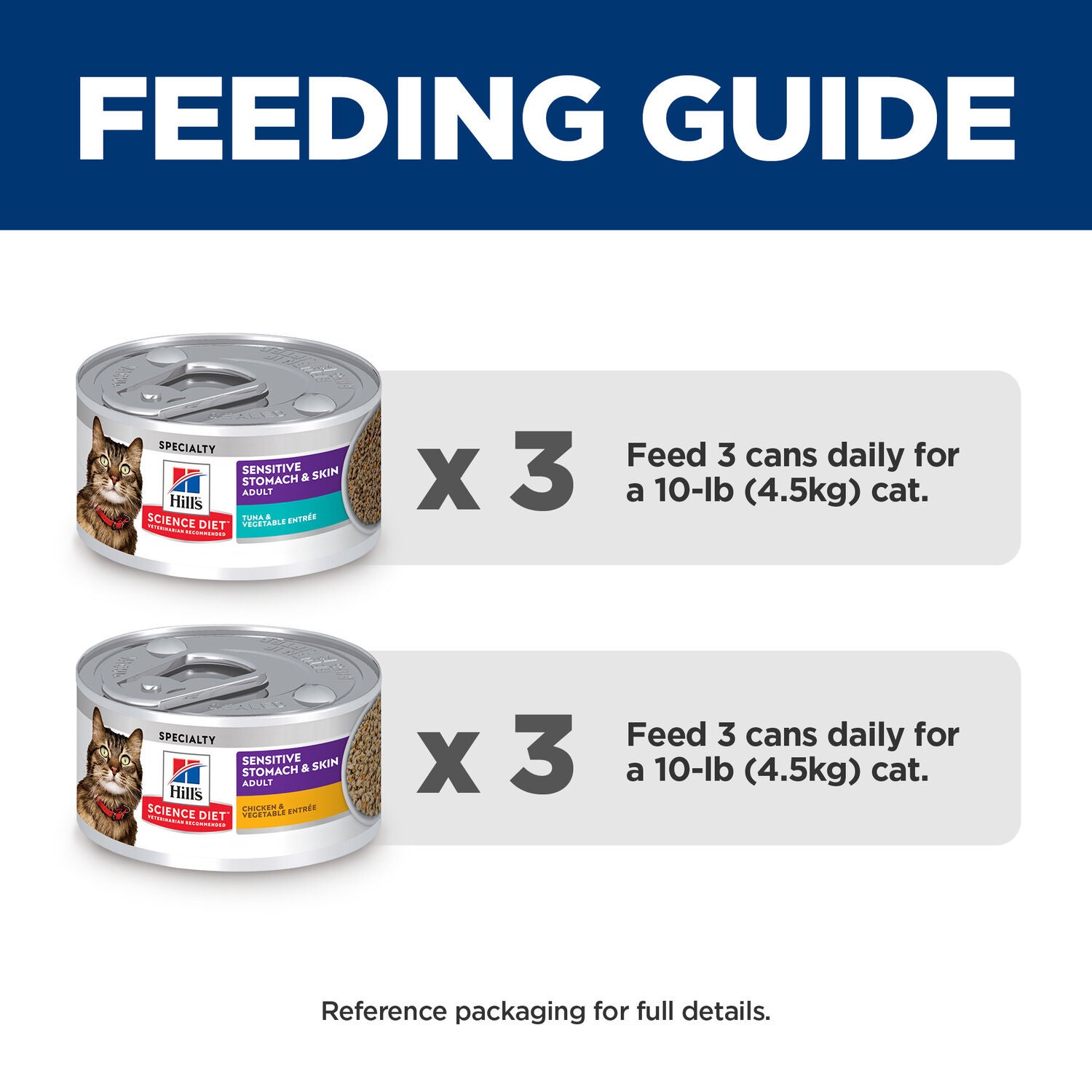 Hill's Science Diet Adult Sensitive Stomach & Skin Canned Wet Cat Food Variety Pack, Tuna & Vegetable And Chicken & Vegetable, 2.9 Oz, 12 Pack