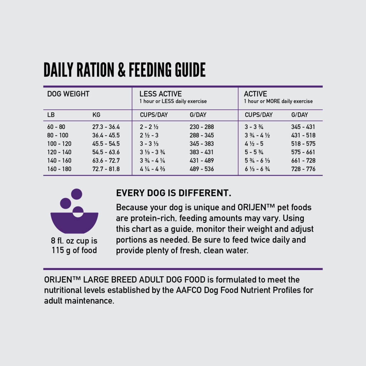 Orijen Large Breed Adult Grain-Free High-Protein Dry Dog Food, 23.5-Lb