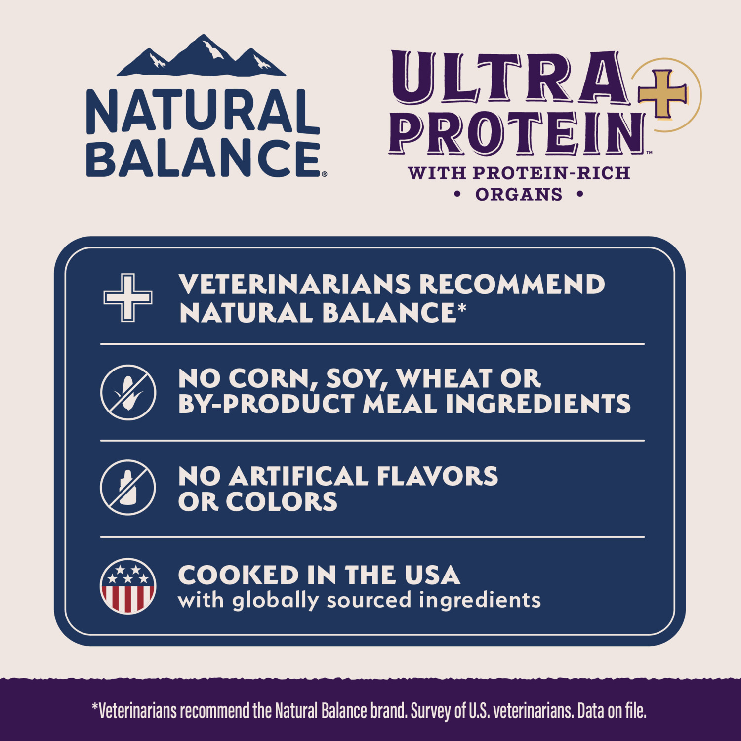 Natural Balance Ultra Protein Plus Dry Cat Food, Skin & Coat And Digestive Health, Real Salmon & Chicken Meal Recipe, 5 Lbs.