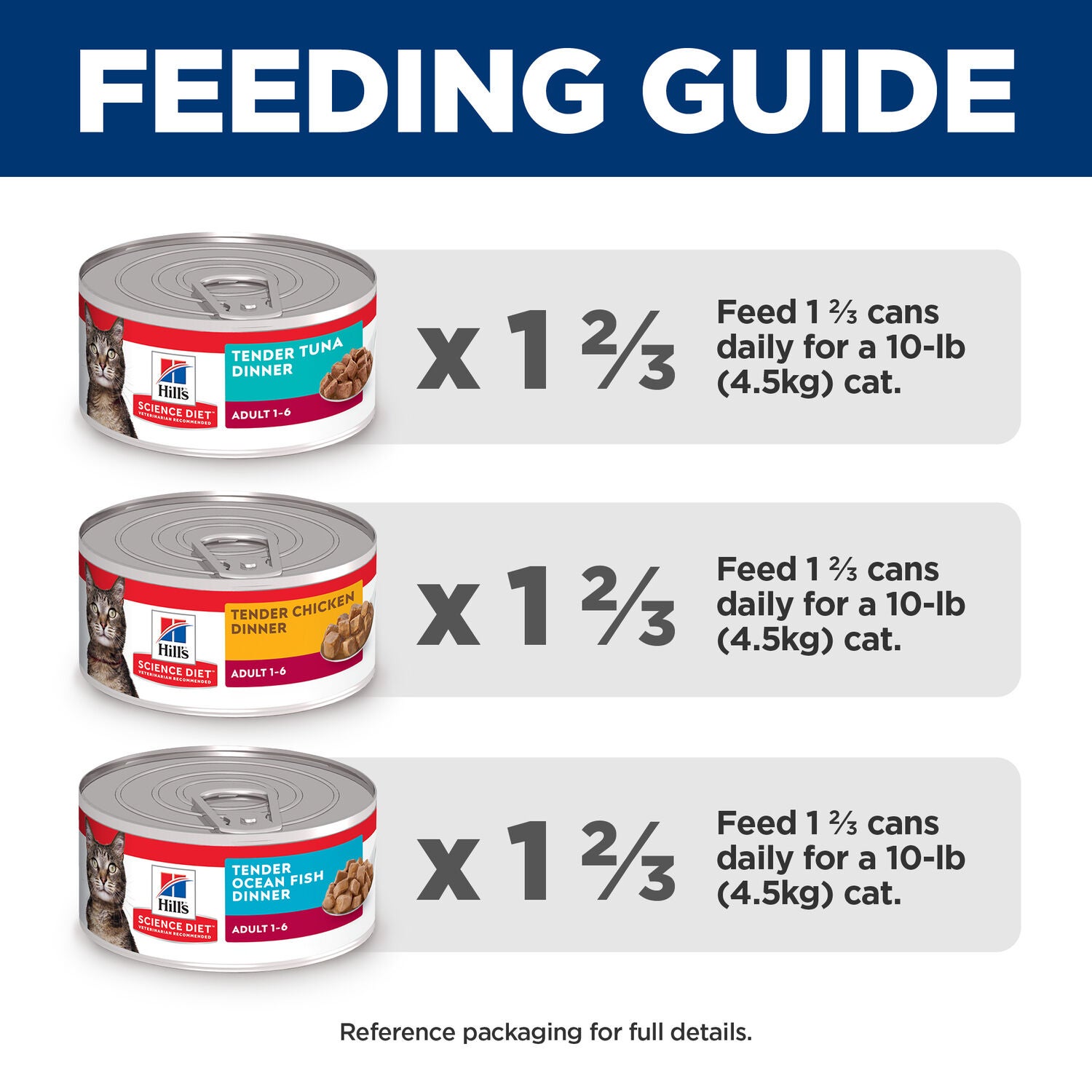 Hill's Science Diet Adult Wet Cat Food Variety Pack, Tender Dinner Chicken, Tuna, And Ocean Fish, 5.5-Oz, 12-Pack