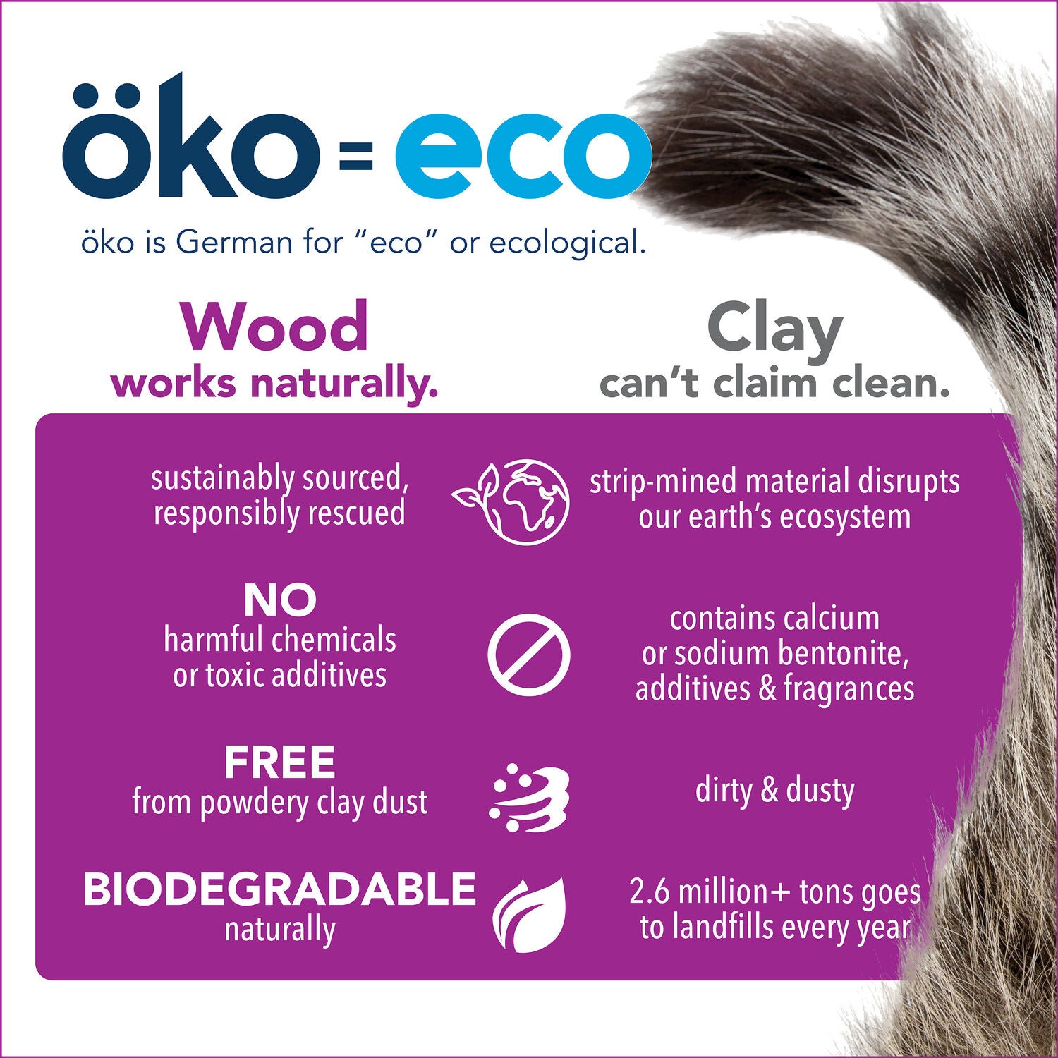 Okocat Low Tracking Clumping Wood Cat Litter