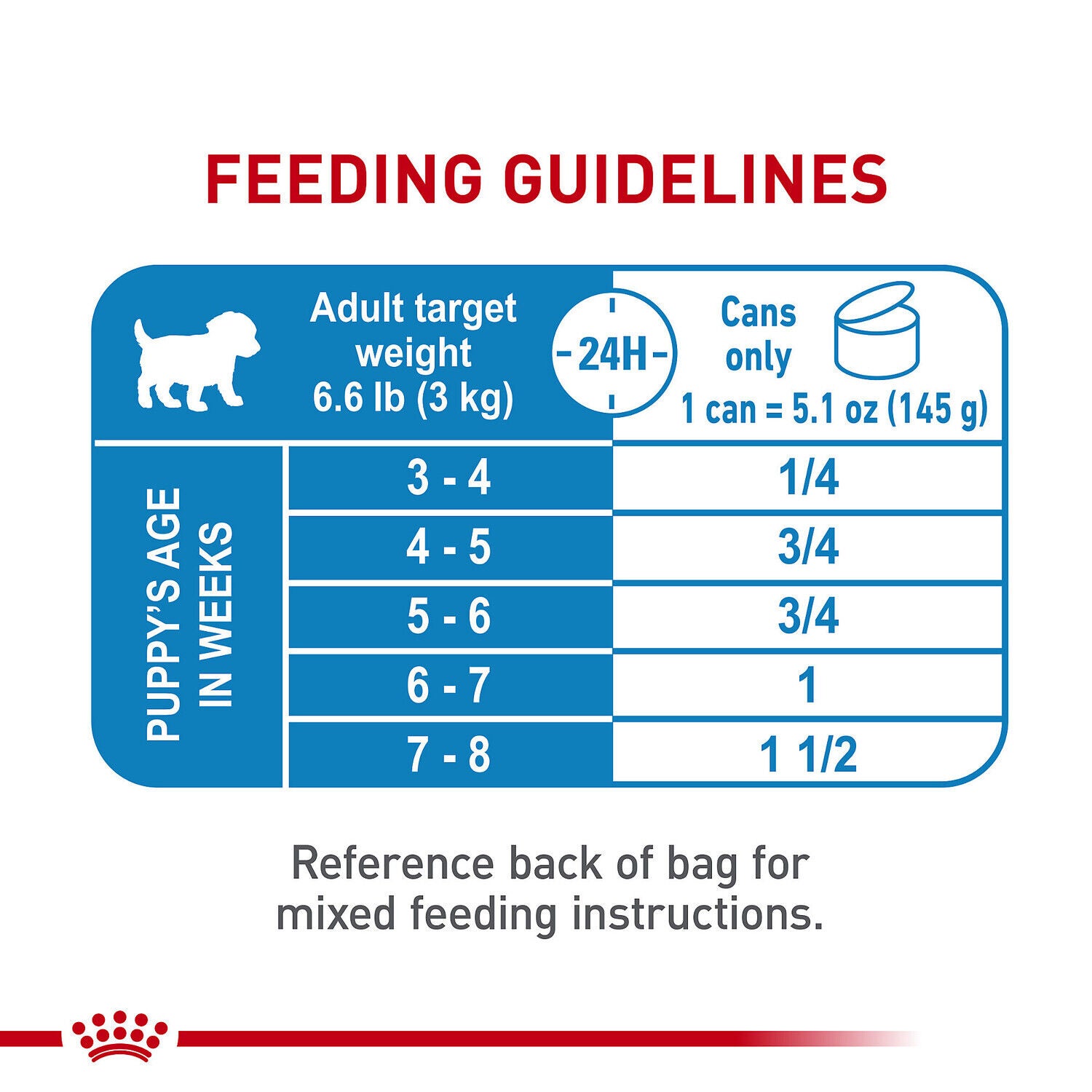 Royal Canin Size Health Nutrition Starter Mother & Babydog Mousse In Sauce Canned Dog Food, 5.1 Oz - 24 Pack
