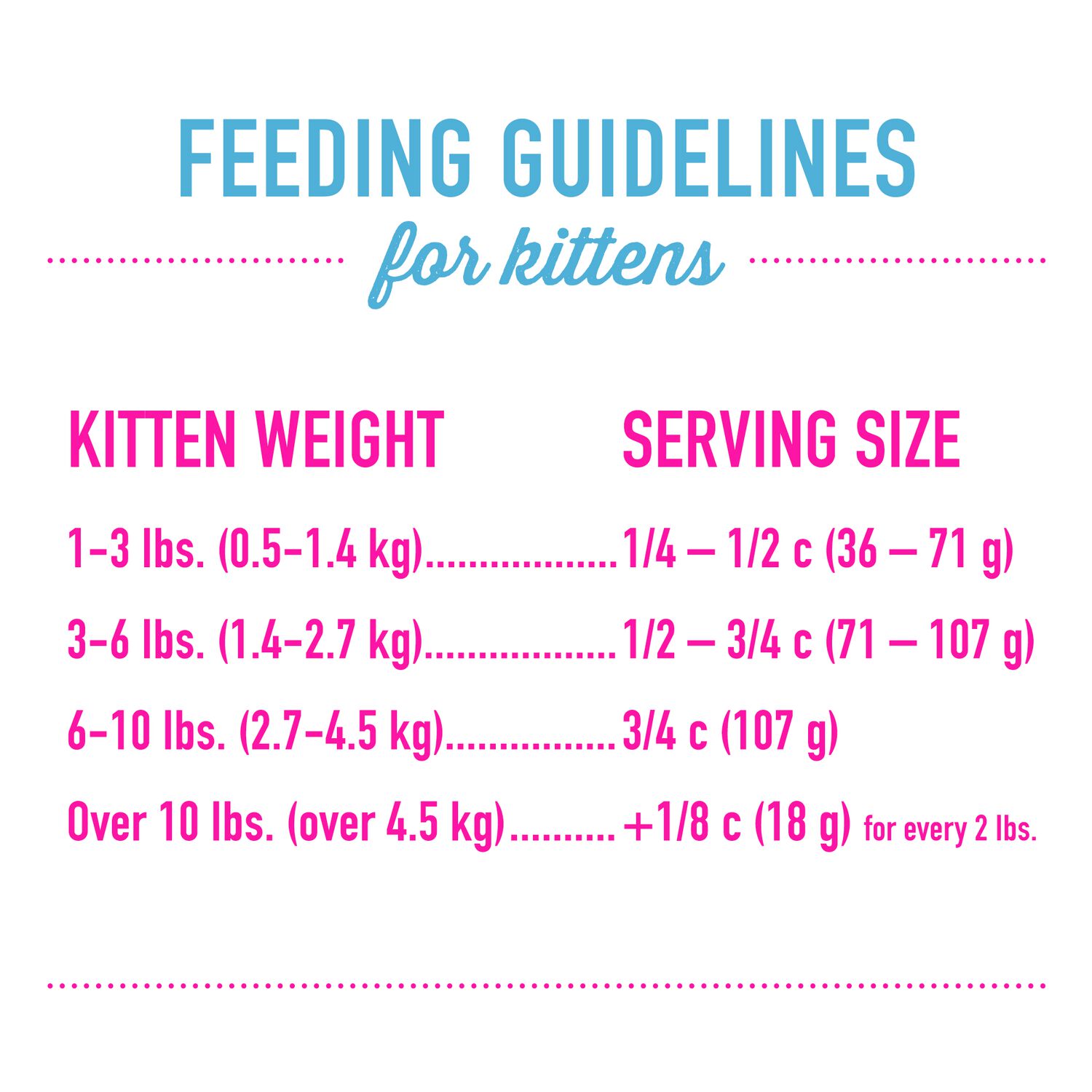 Tiki Cat Born Carnivore Baby Kitten Health Dry Cat Food, Chicken & Egg, 5.6-Lb Bag