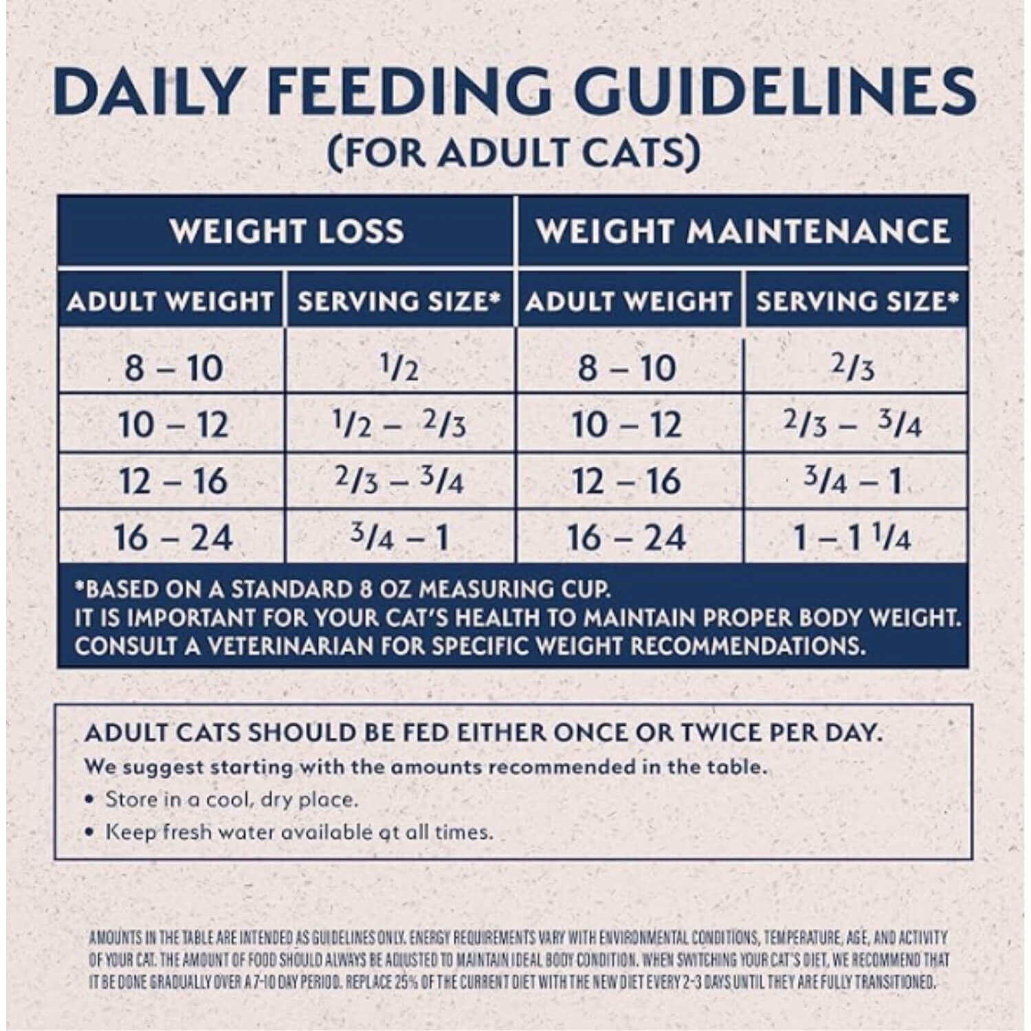 Cat Food Blue Buffalo Dog Food Feeding Guide Blue Buffalo Puppy