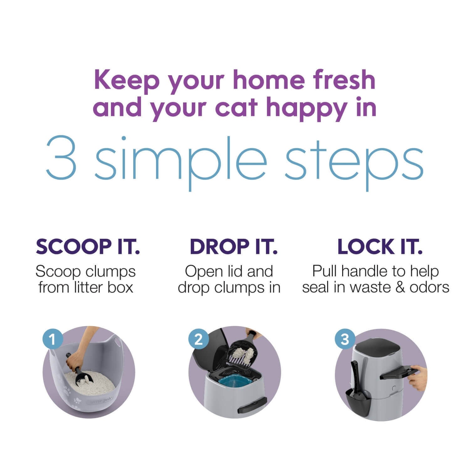 Litter Genie Plus Odor Controlling Cat Litter Waster Disposal System