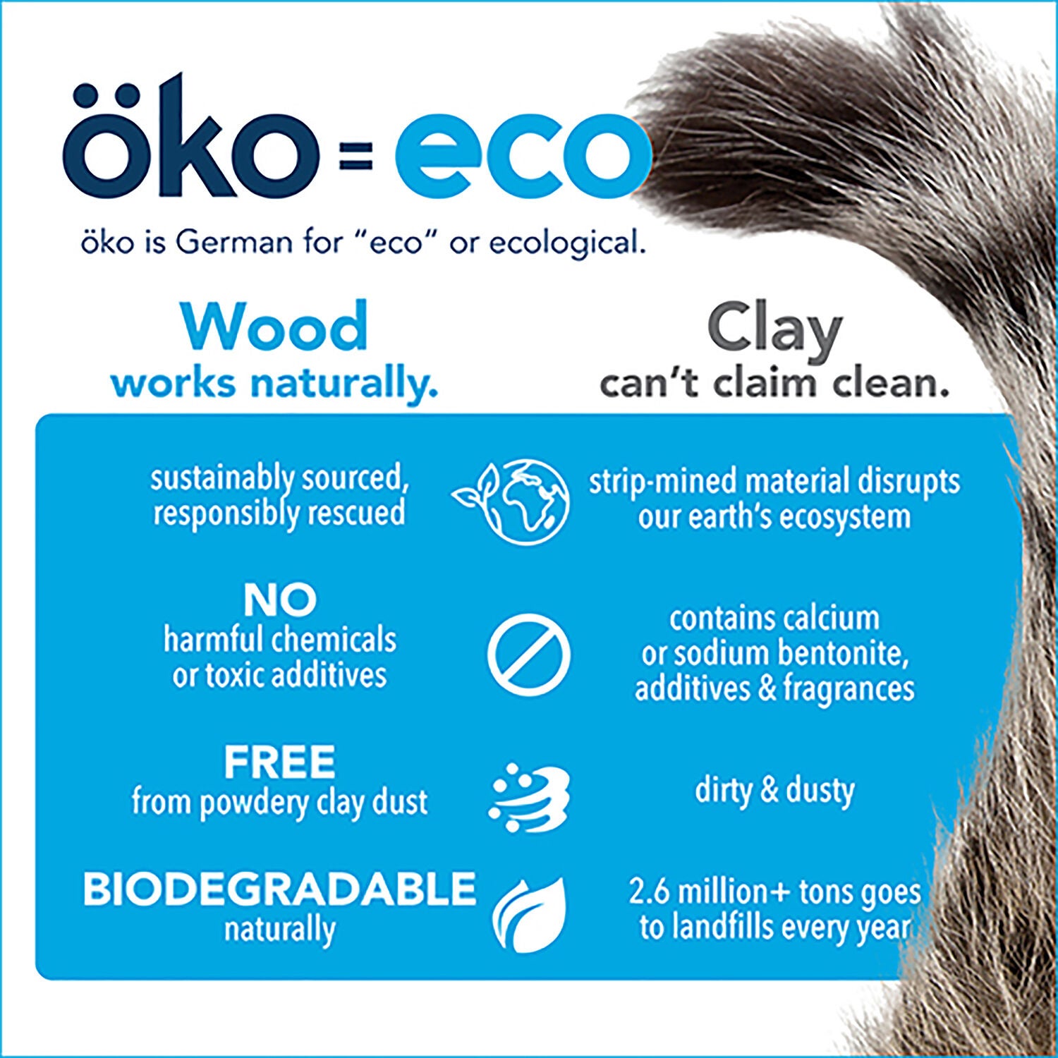Okocat Original Clumping Wood Cat Litter