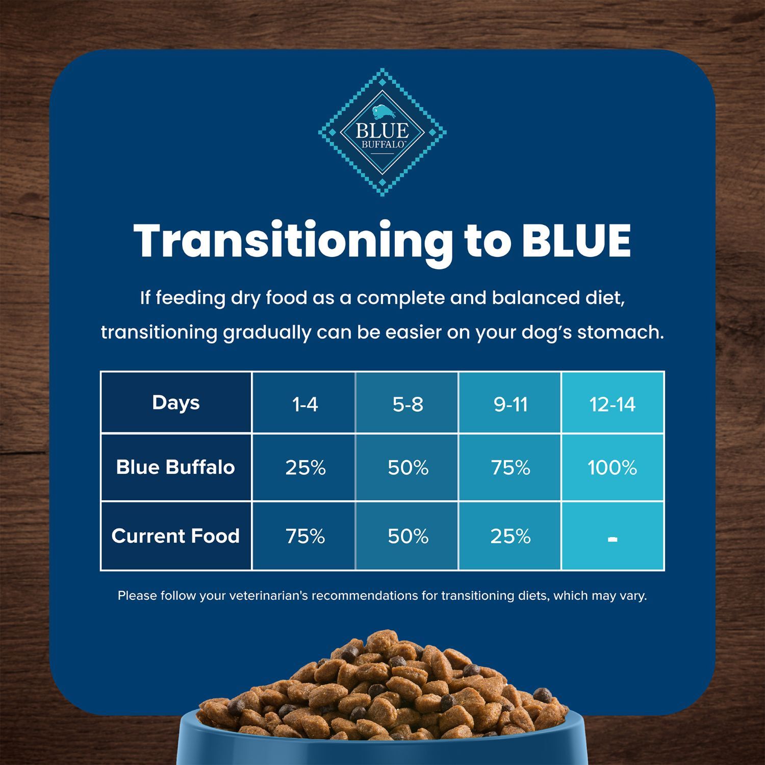 Blue Buffalo Life Protection Chicken & Brown Rice Senior Dog Food, 30-Lb