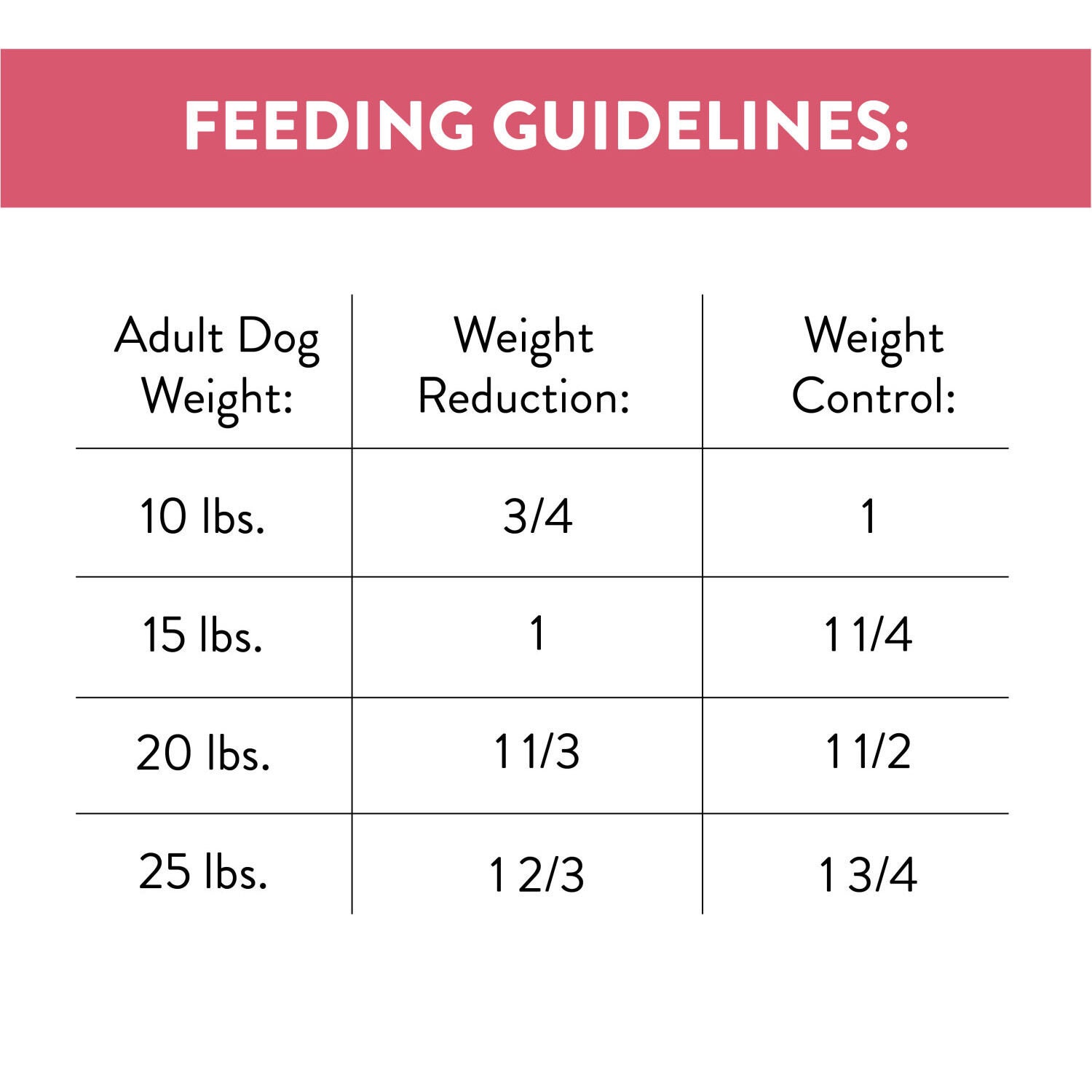 Ultra Small Breed Adult Weight Management Dog Food 8lb Pet Supermarket