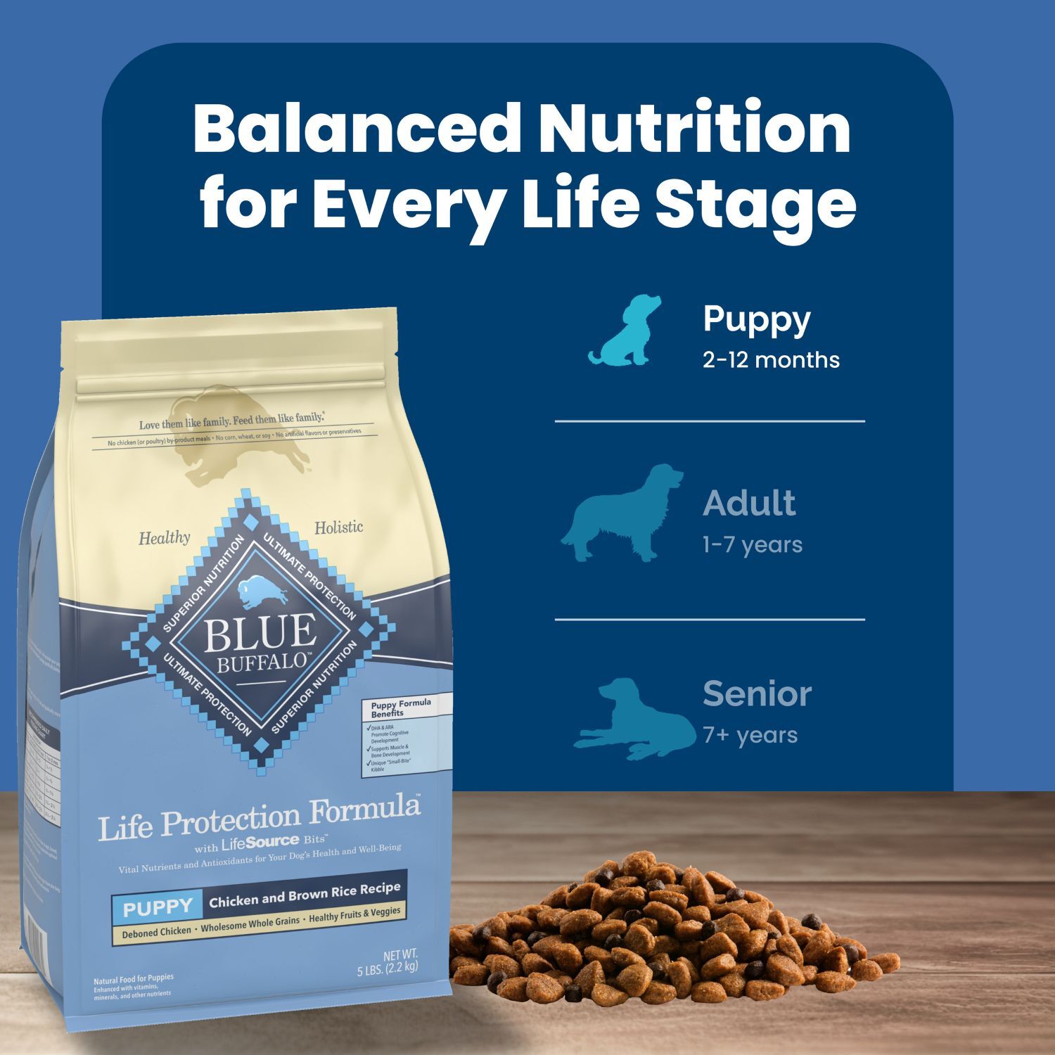 Blue Buffalo Life Protection Puppy Dog Food, 5-Lb