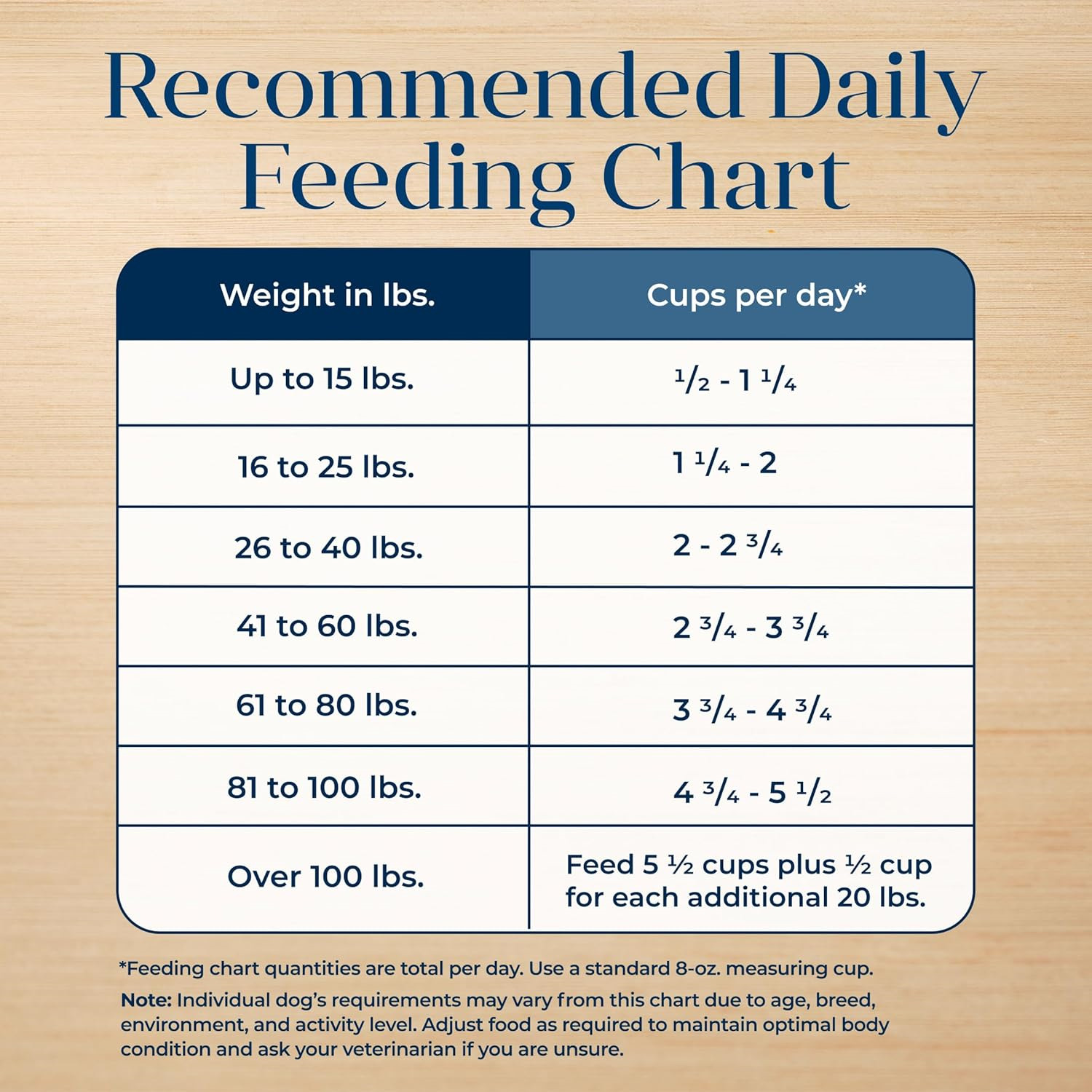 Blue Buffalo Basics Skin & Stomach Care, Grain Free Natural Adult Dry Dog Food, Salmon & Potato 22-Lb