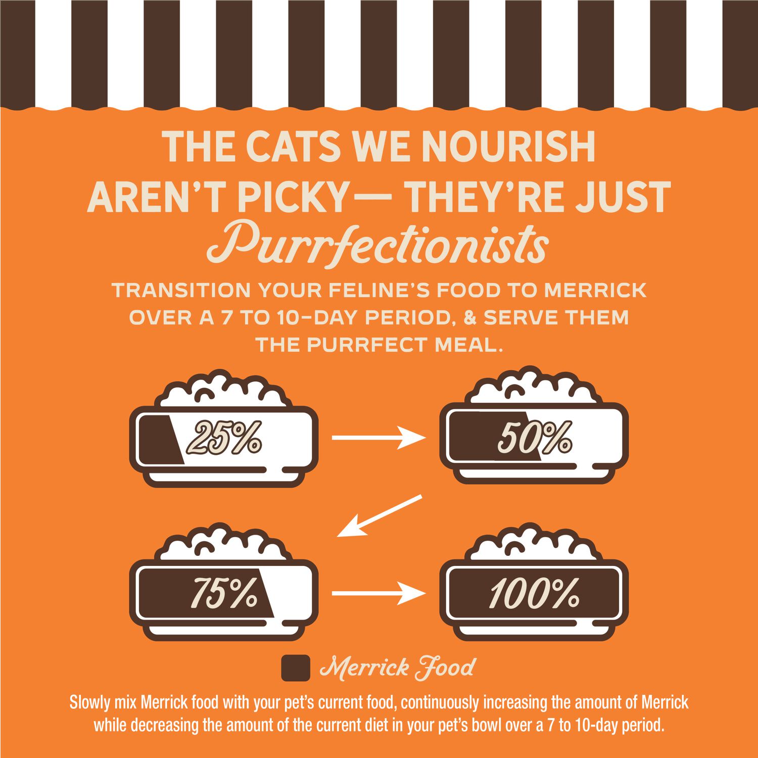 Merrick Purrfect Bistro Chicken Recipe Pate Grain-Free Wet Cat Food, 3-Oz Can