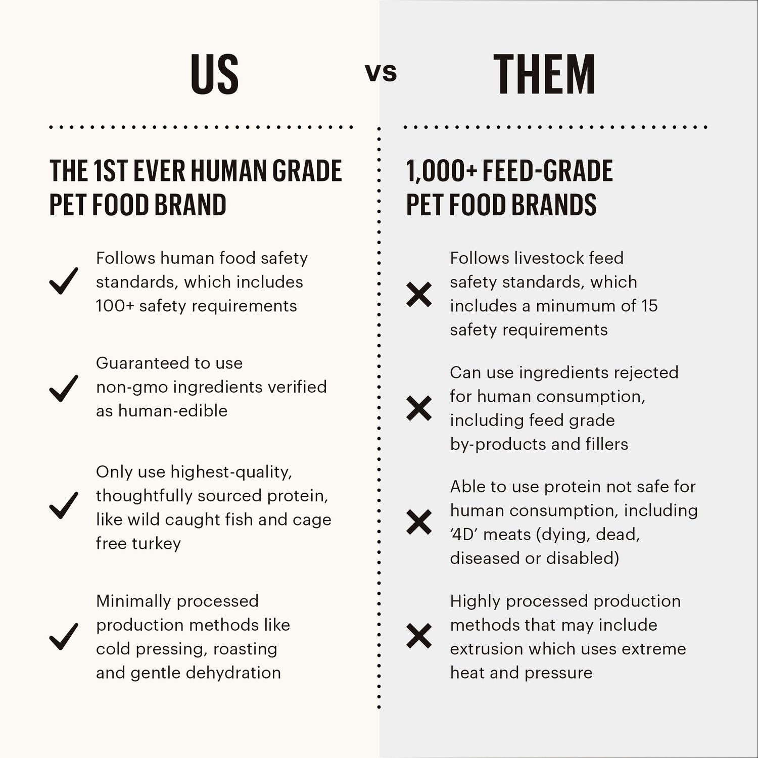 The Honest Kitchen Gourmet Whole Food Clusters Whole Grain Chicken & Superfoods Recipe Dry Dog Food, 20-Lb